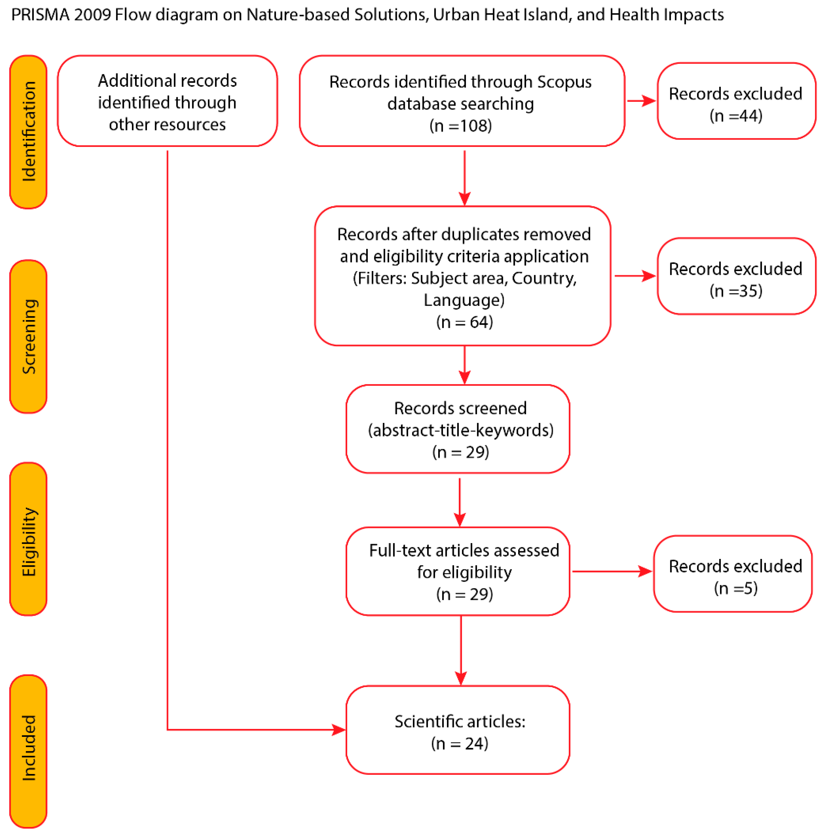 Preprints 168581 g001