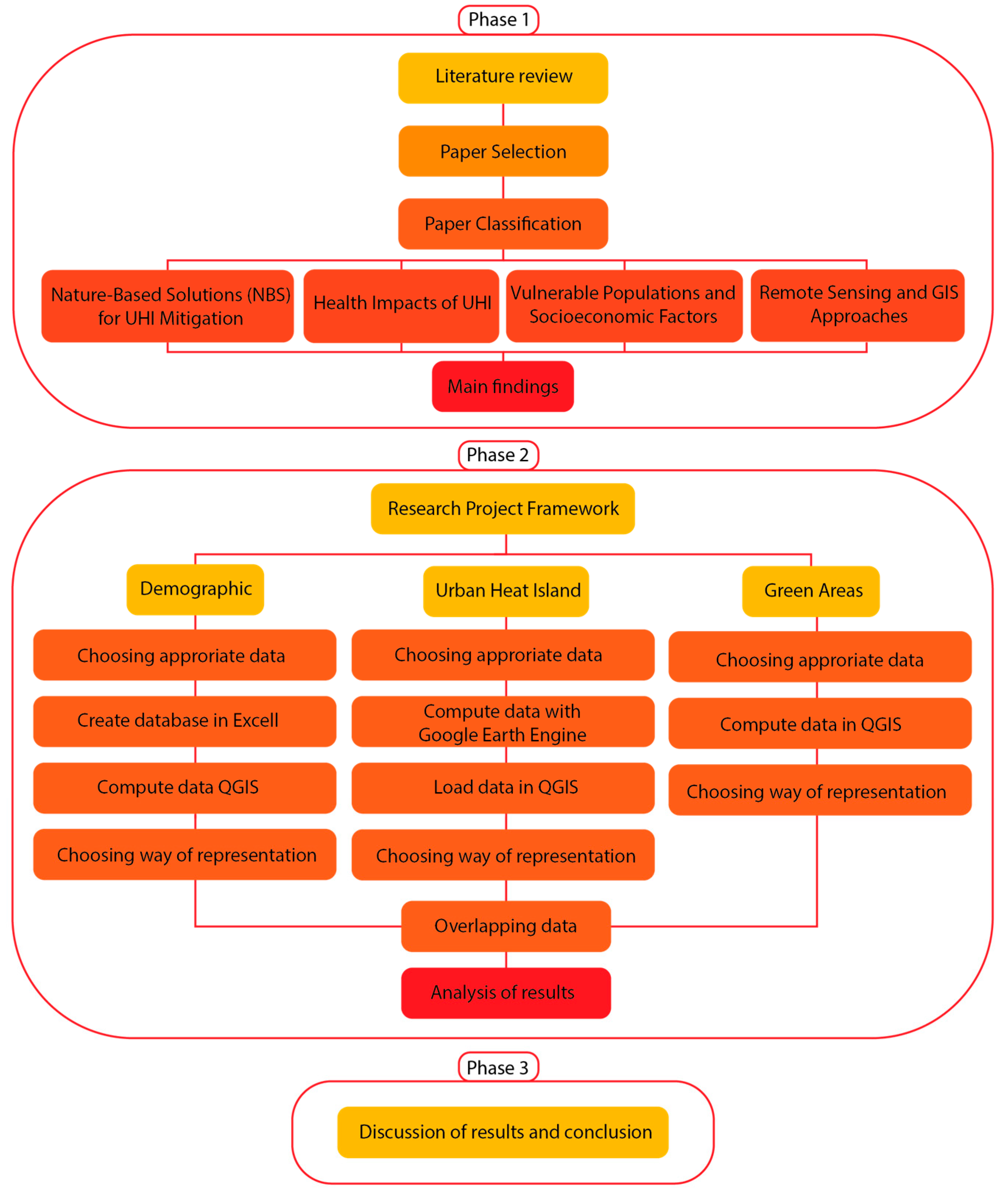 Preprints 168581 g002