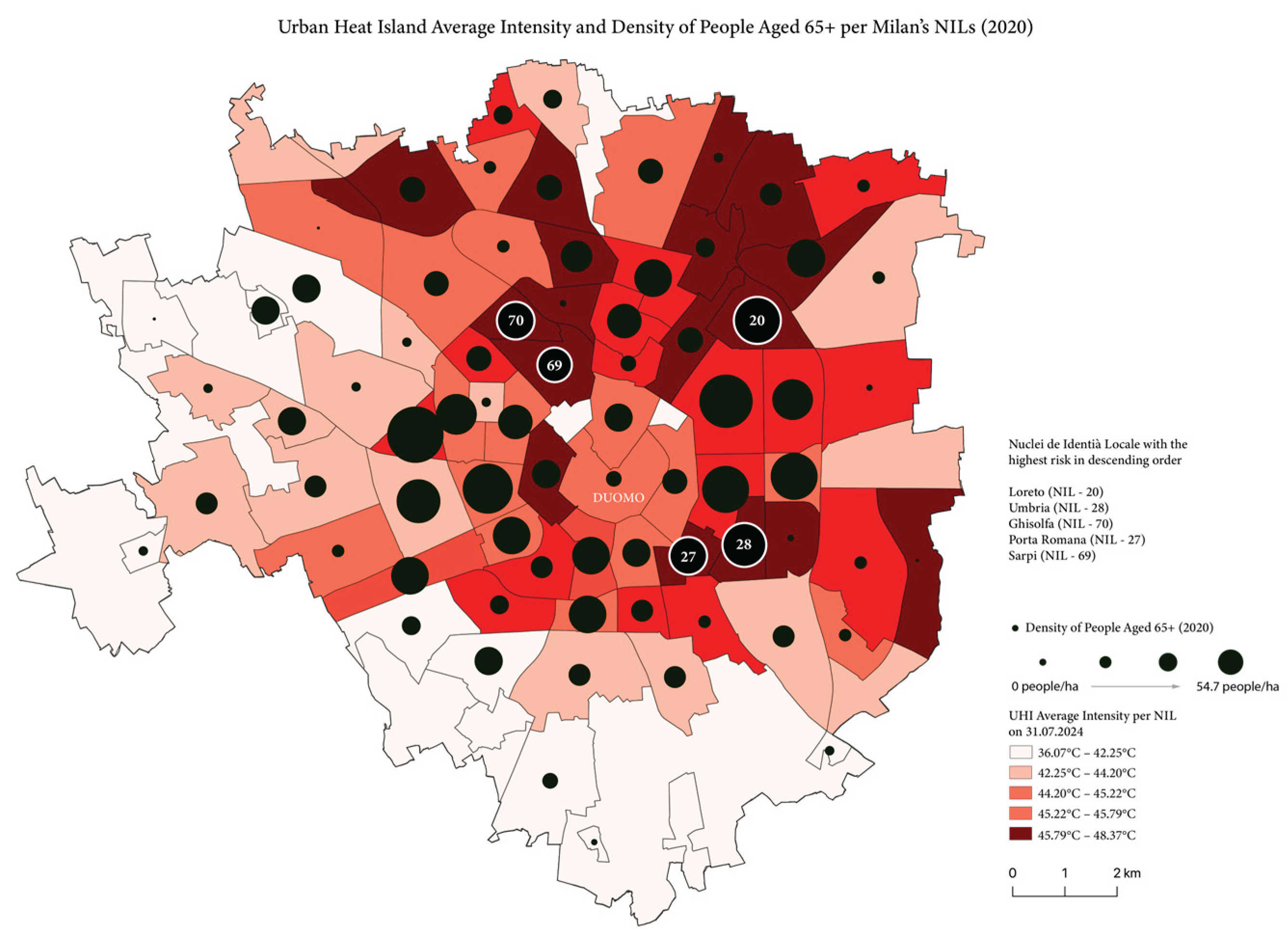 Preprints 168581 g004