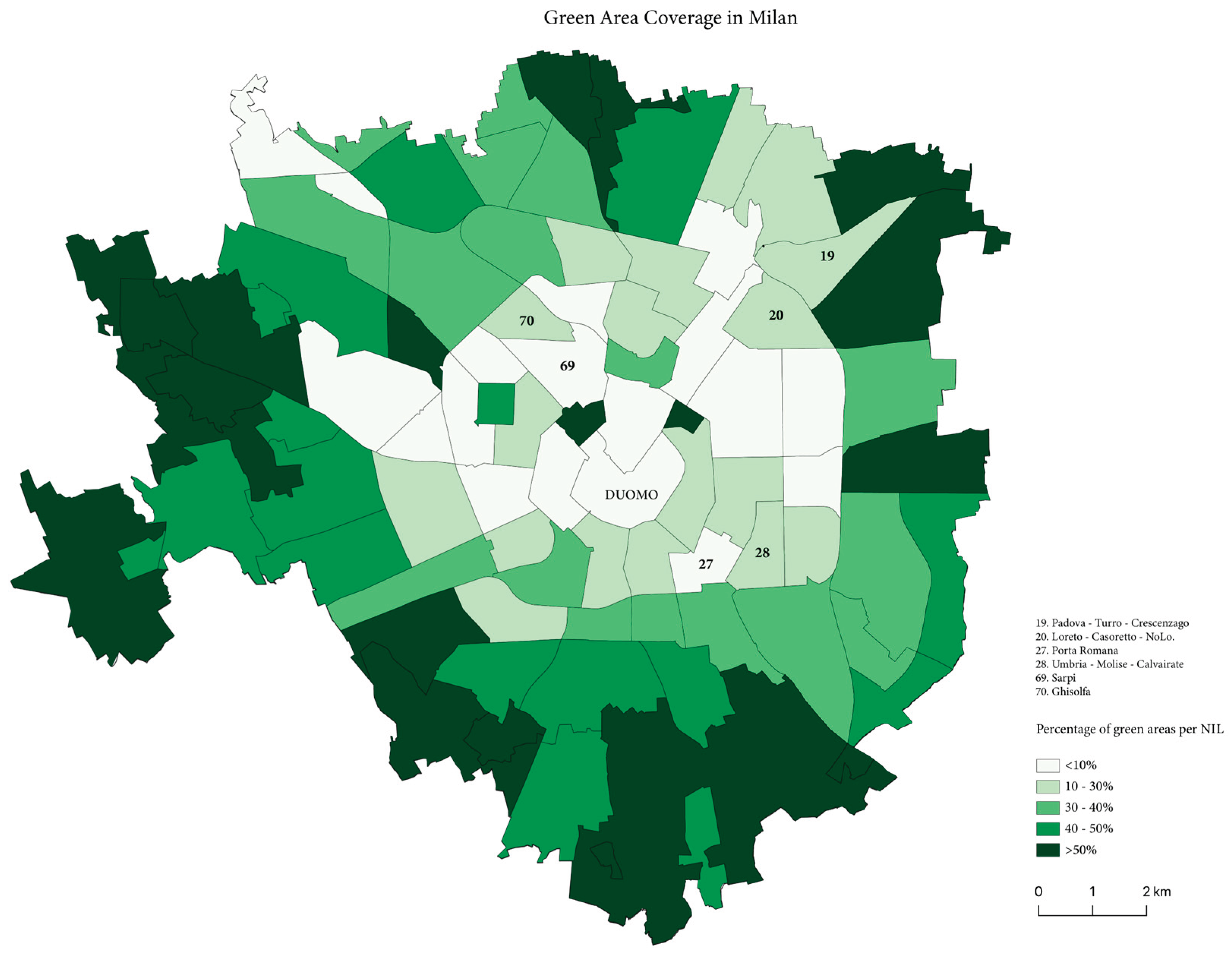 Preprints 168581 g006