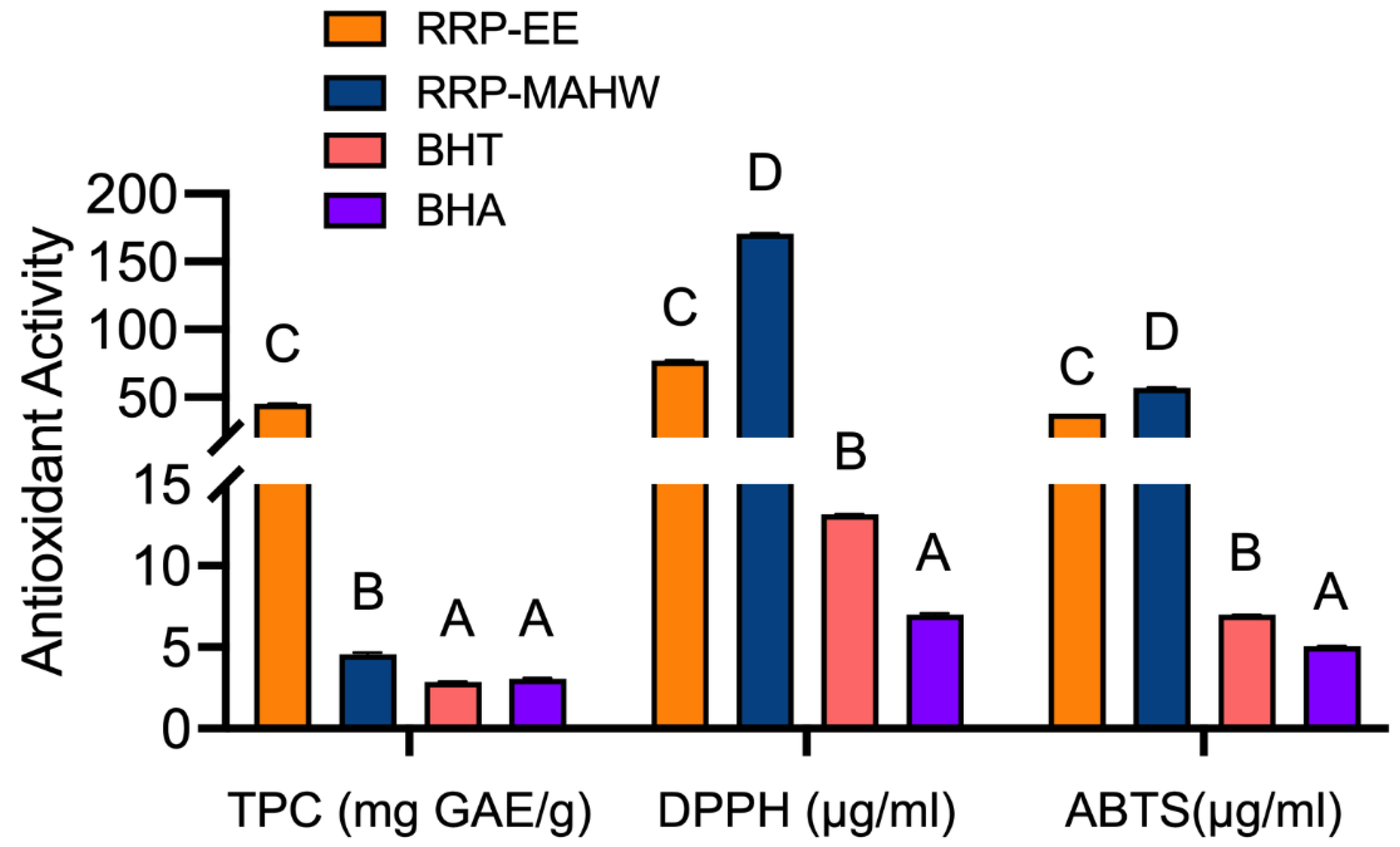 Preprints 109936 g002