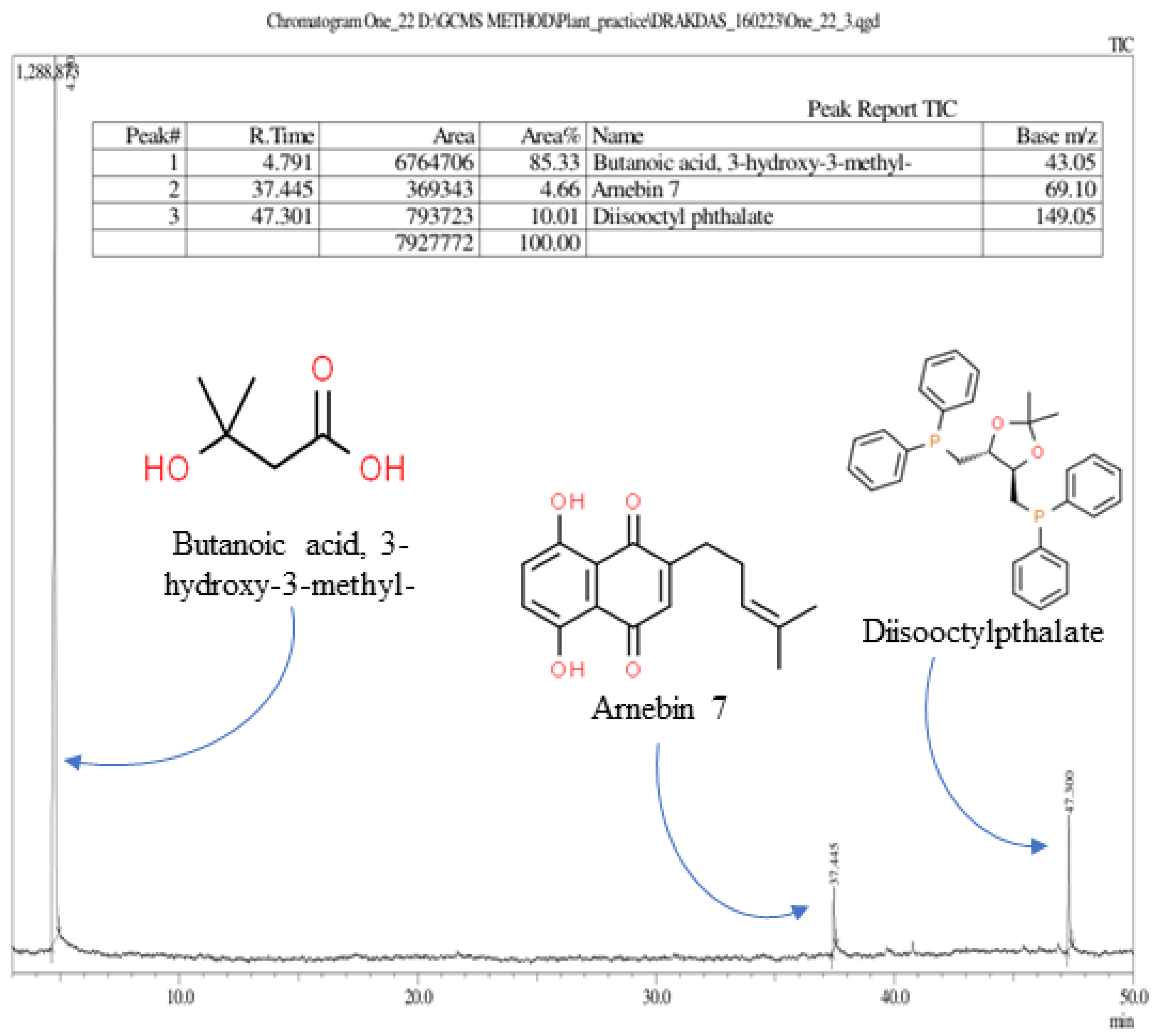 Preprints 109936 g003