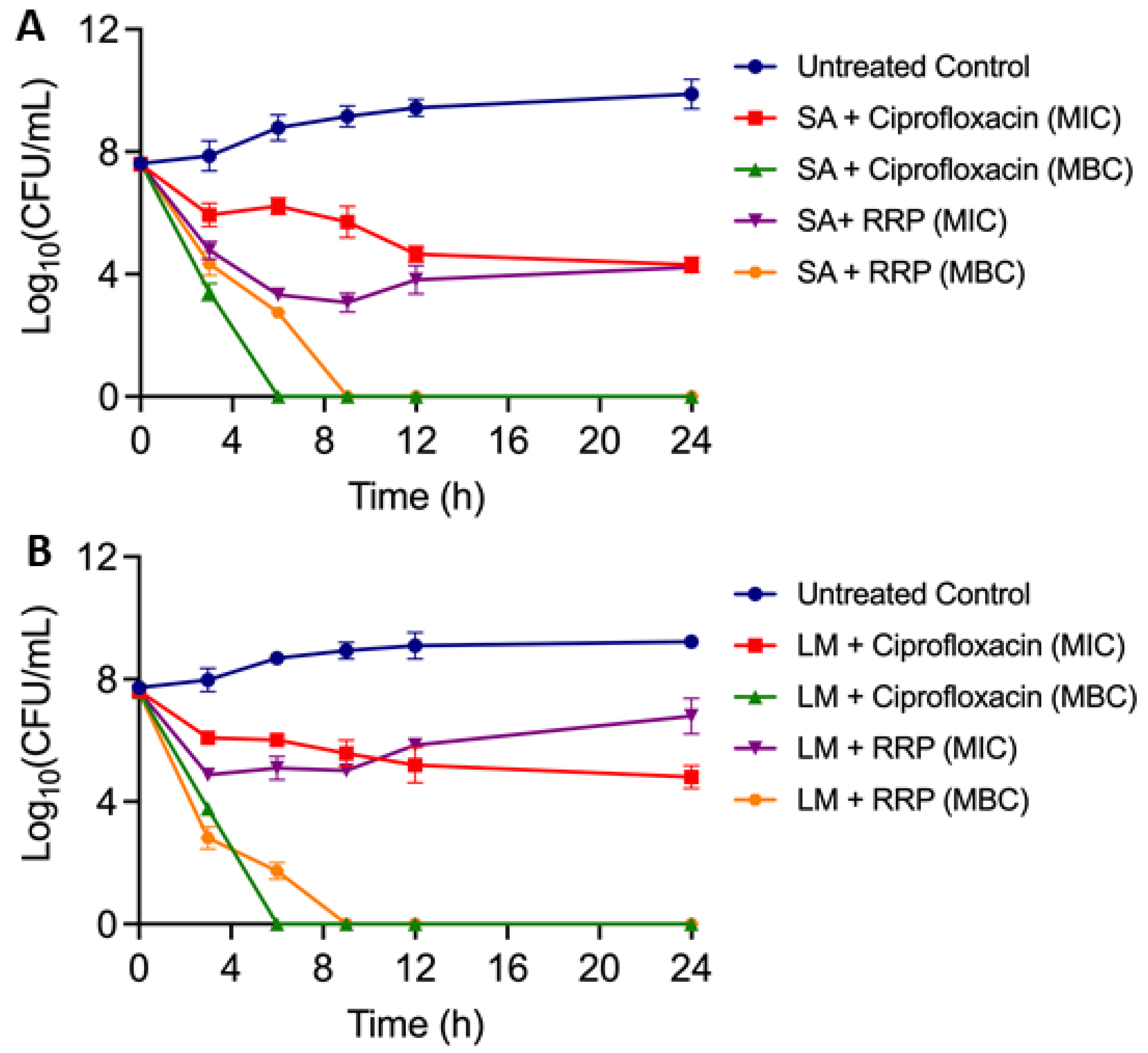 Preprints 109936 g004