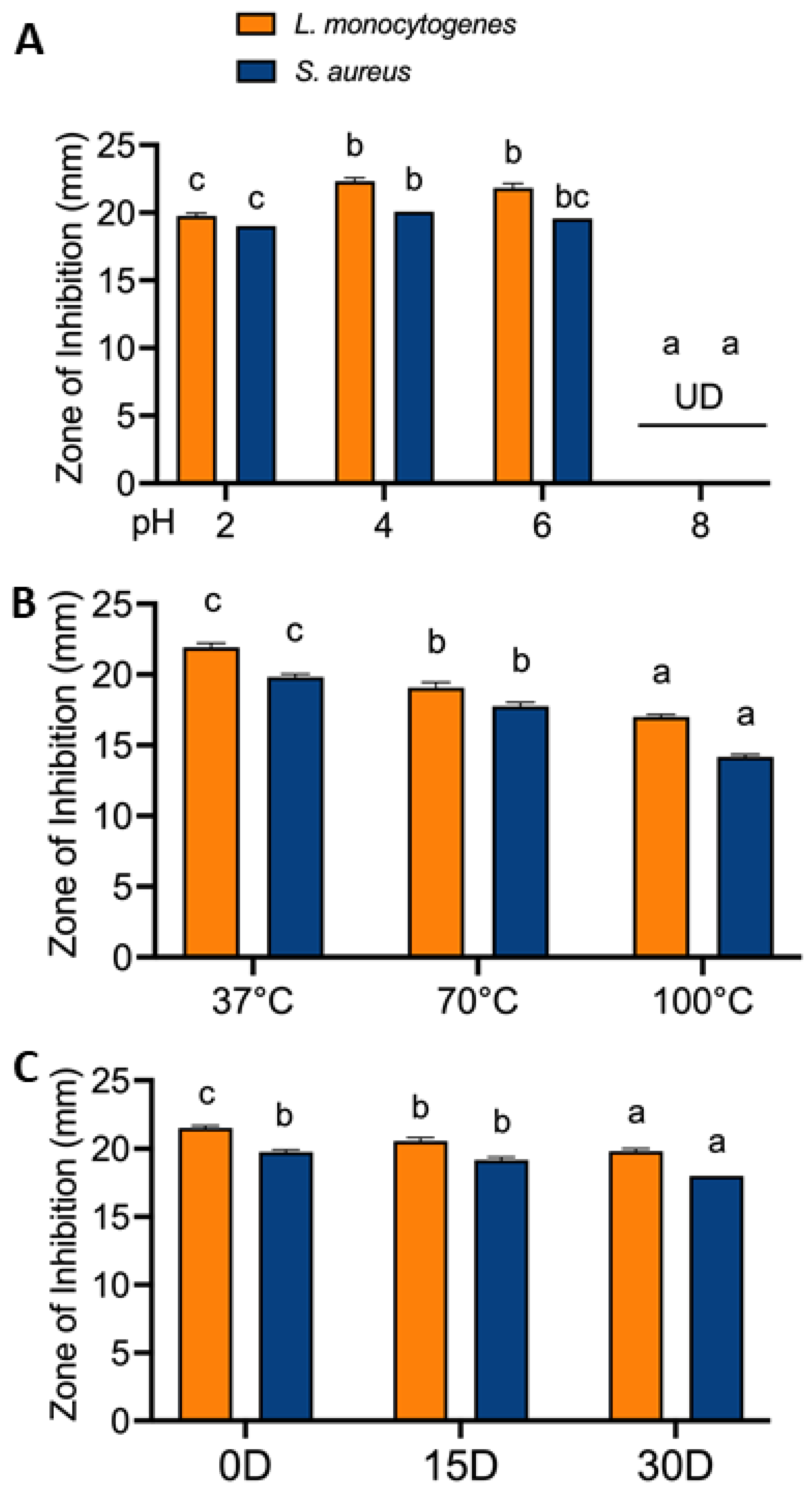 Preprints 109936 g005