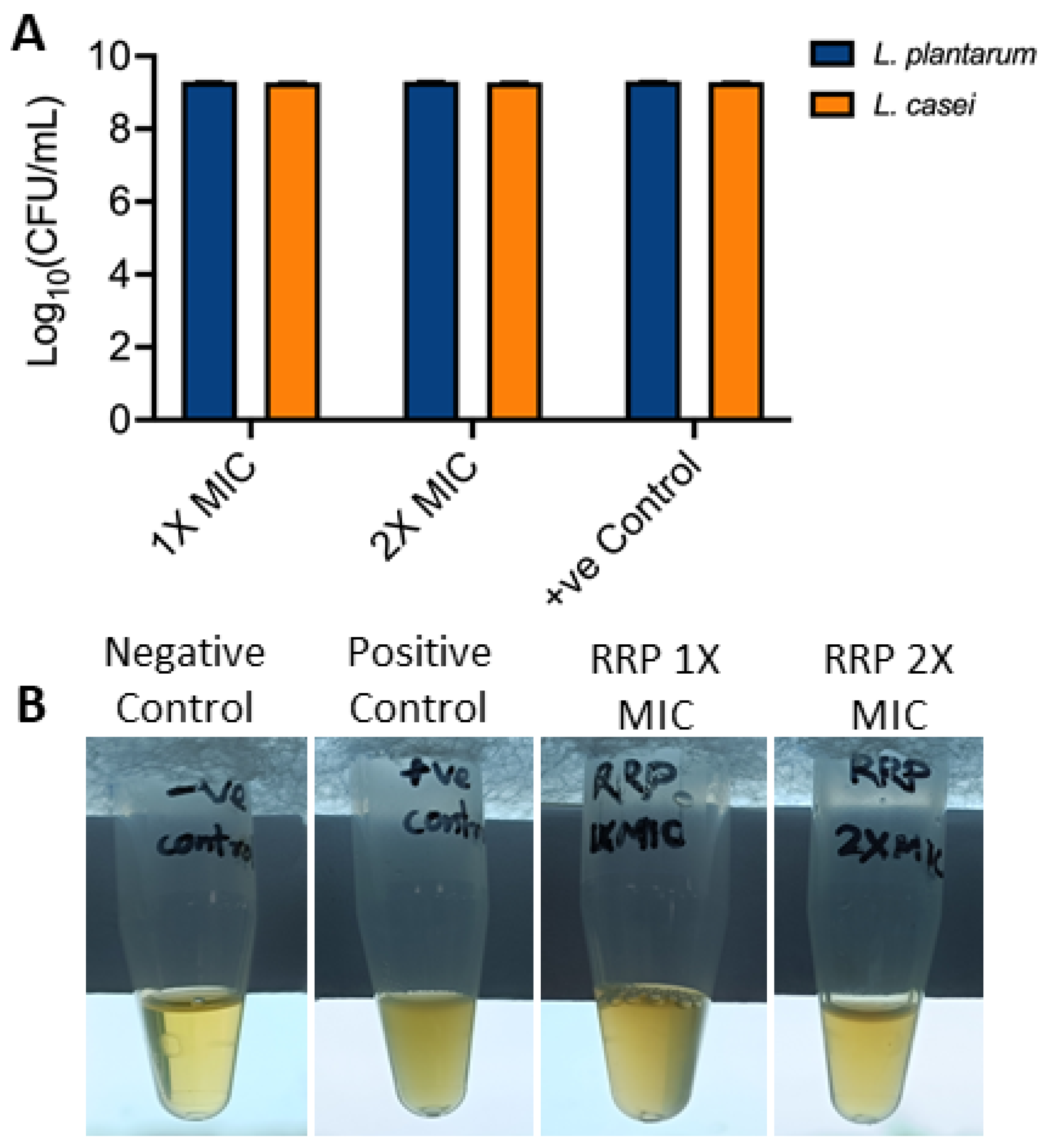 Preprints 109936 g006