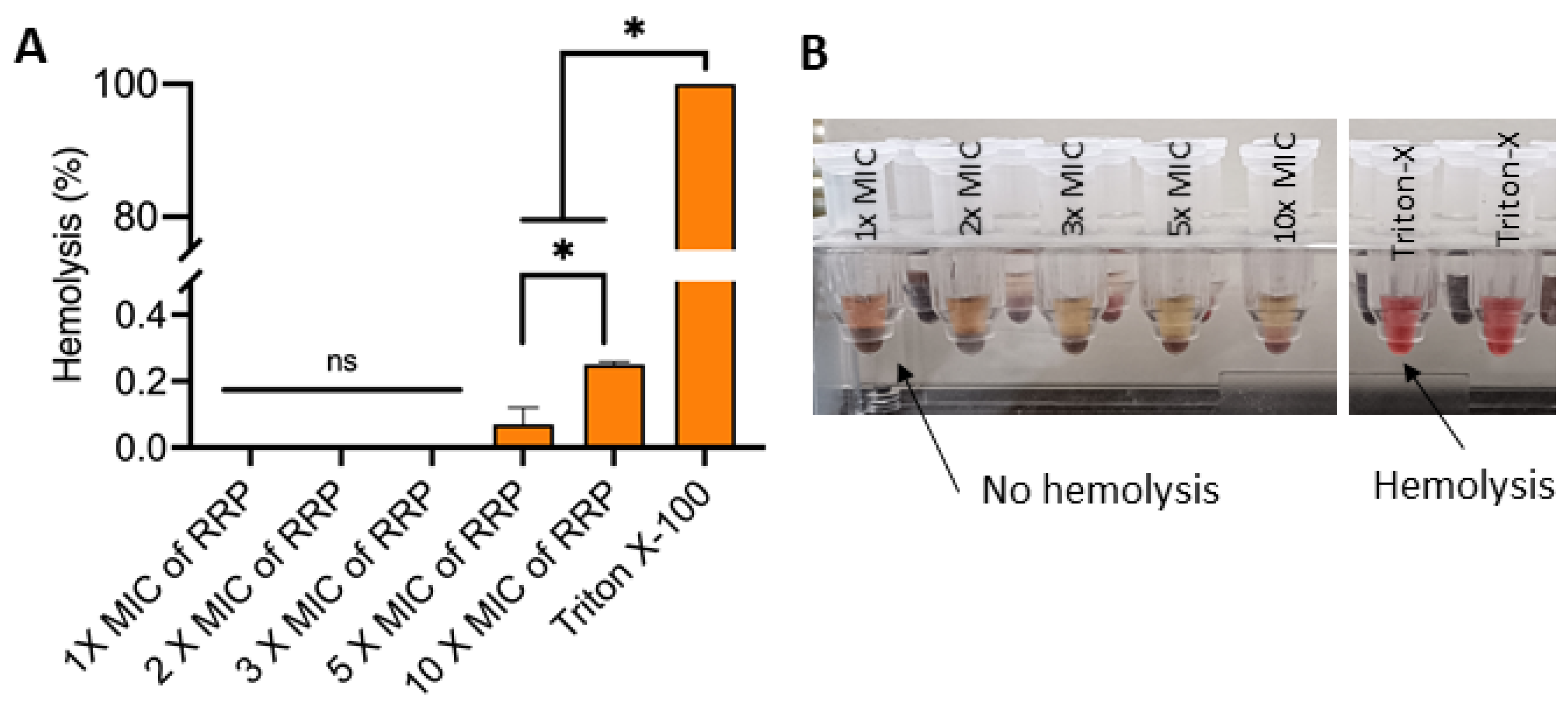 Preprints 109936 g007