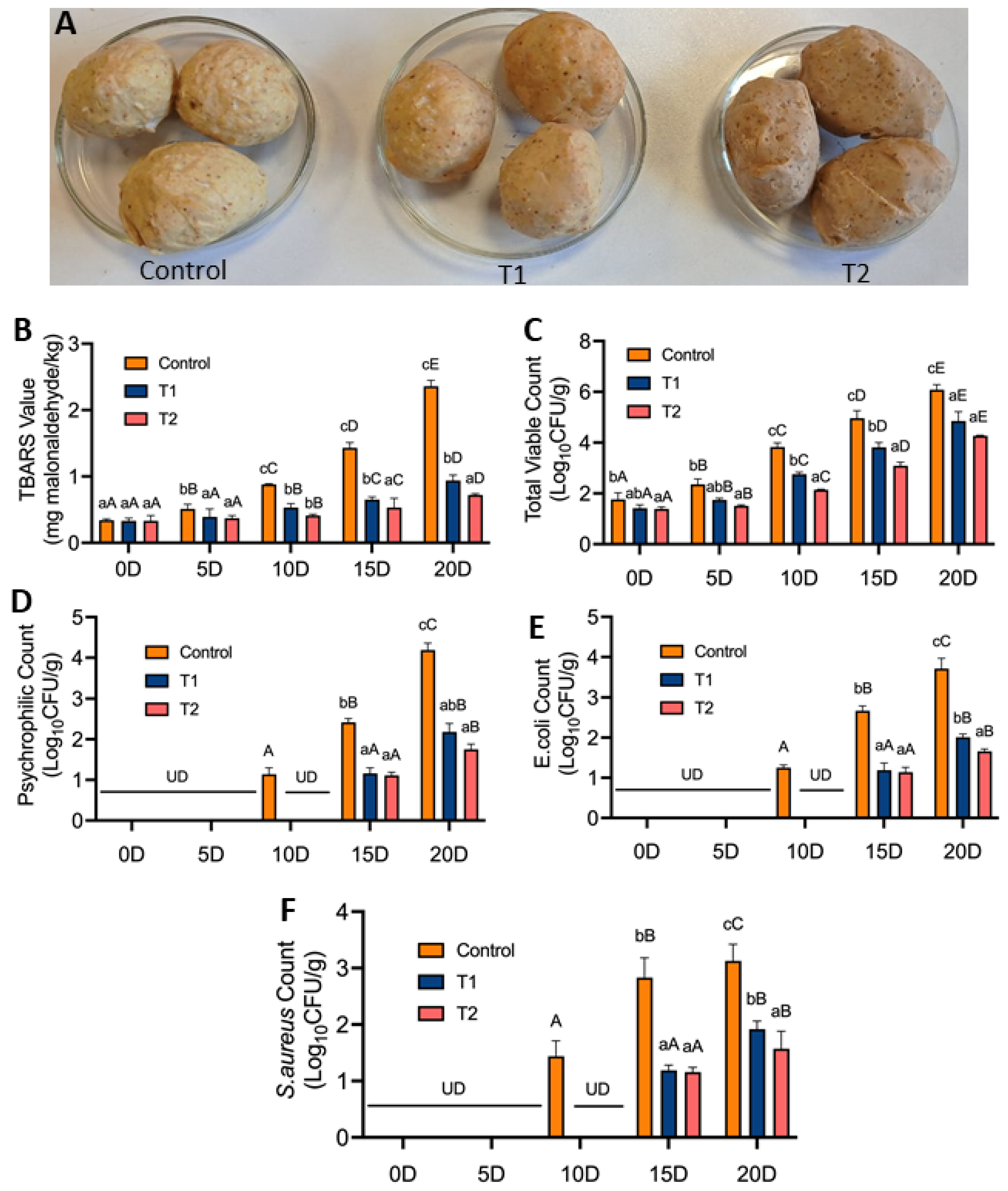 Preprints 109936 g008