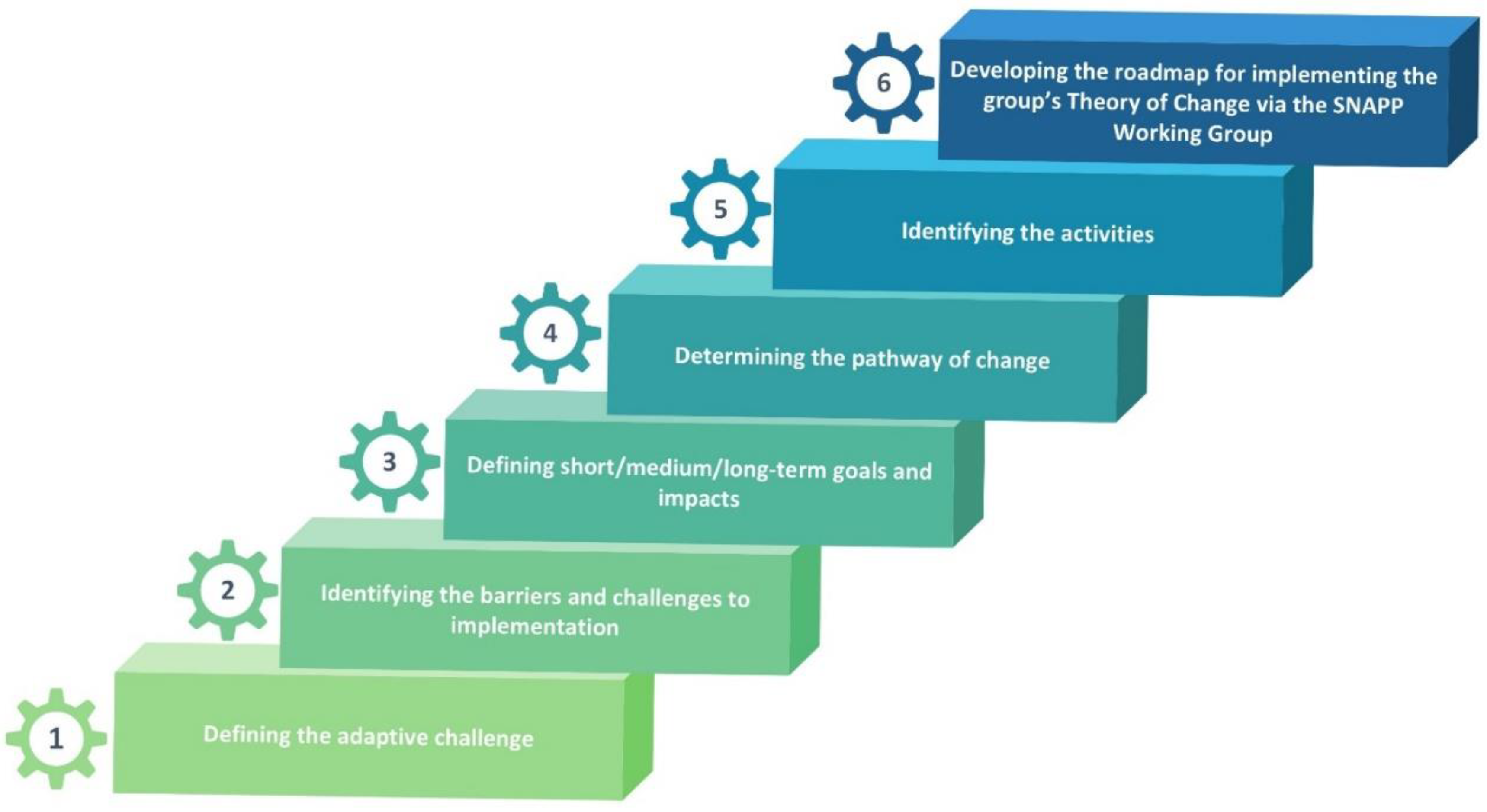 Preprints 190053 g001