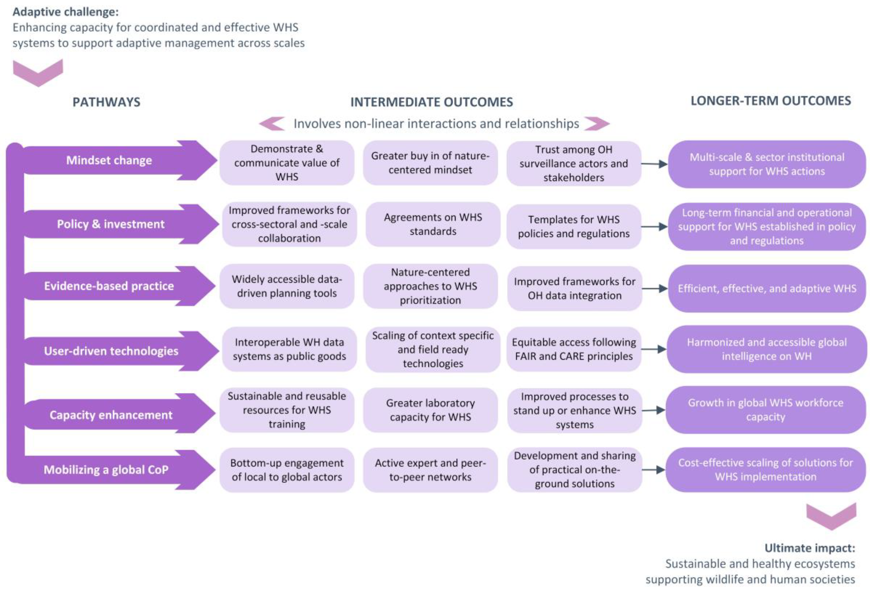 Preprints 190053 g002