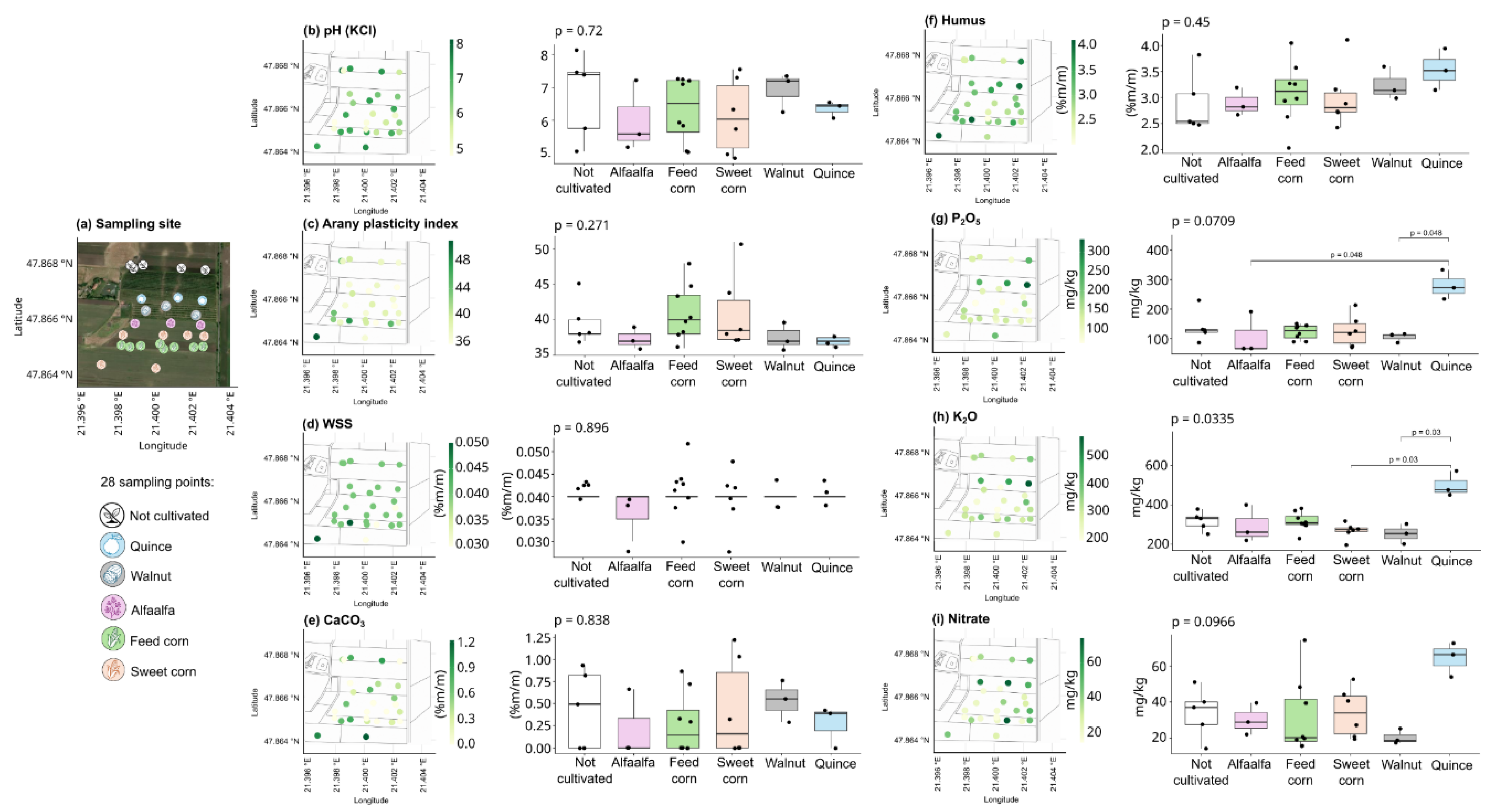 Preprints 221493 g001 Preprints 221493 g001