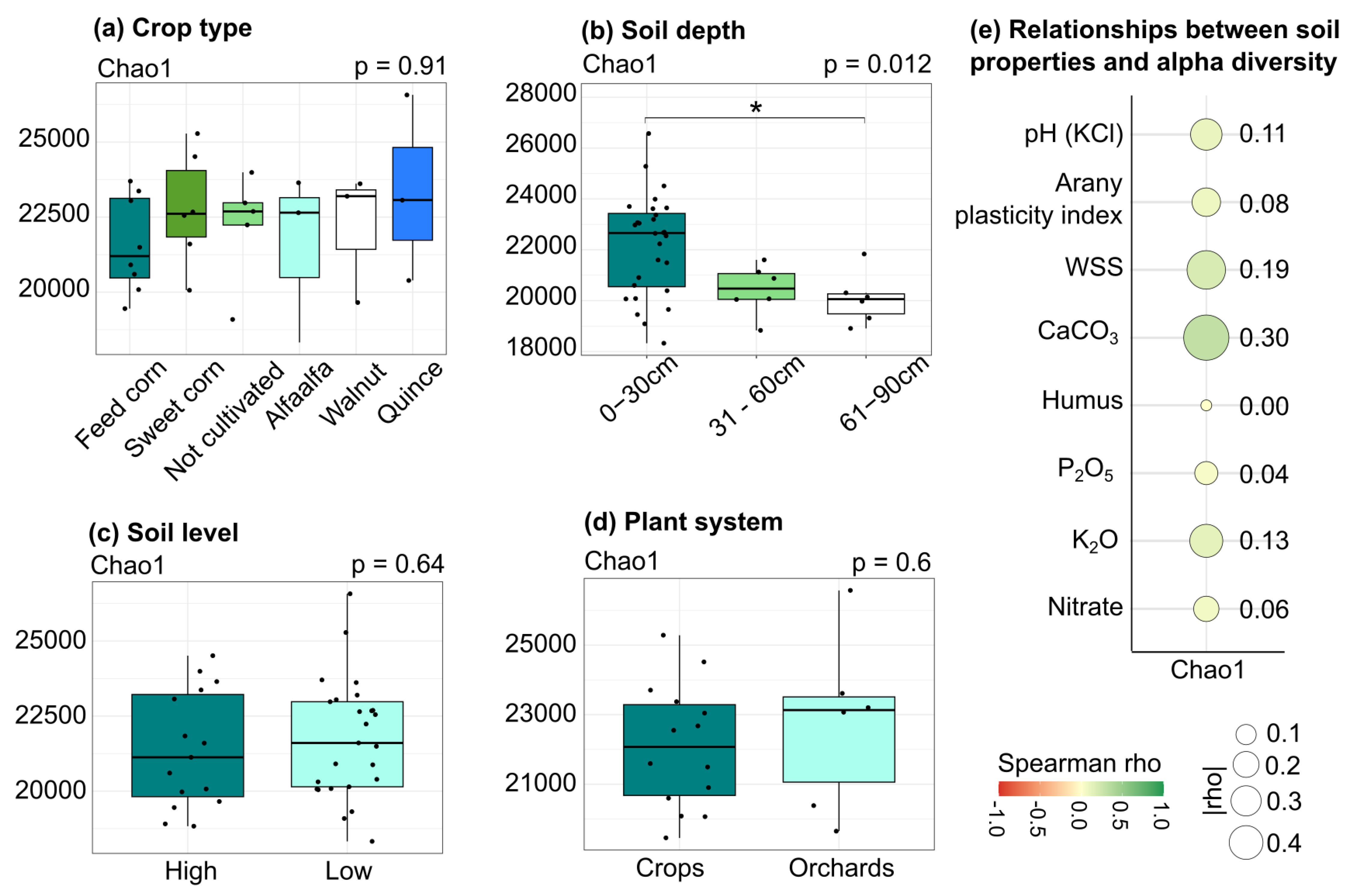 Preprints 221493 g002 Preprints 221493 g002