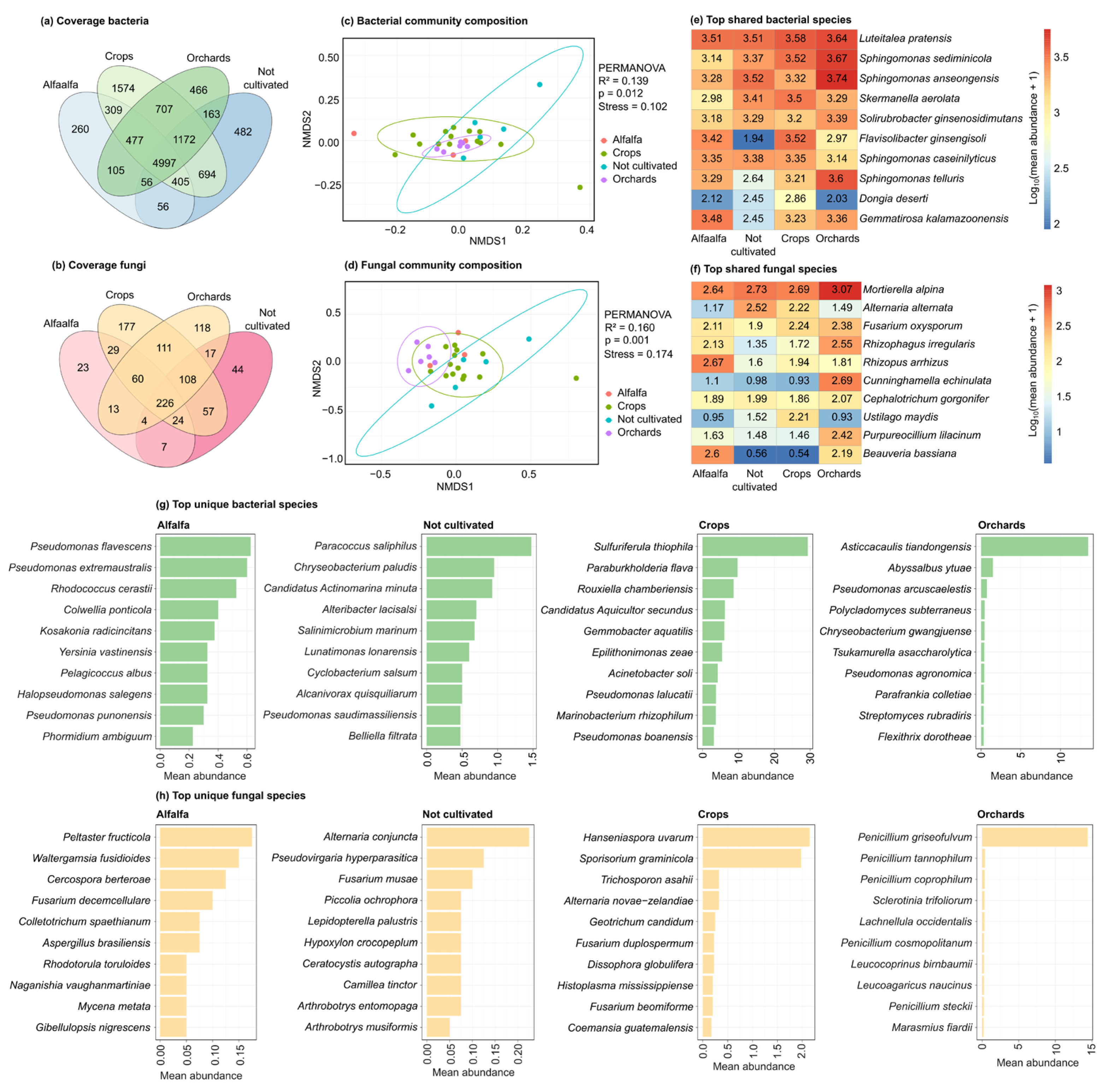 Preprints 221493 g004 Preprints 221493 g004