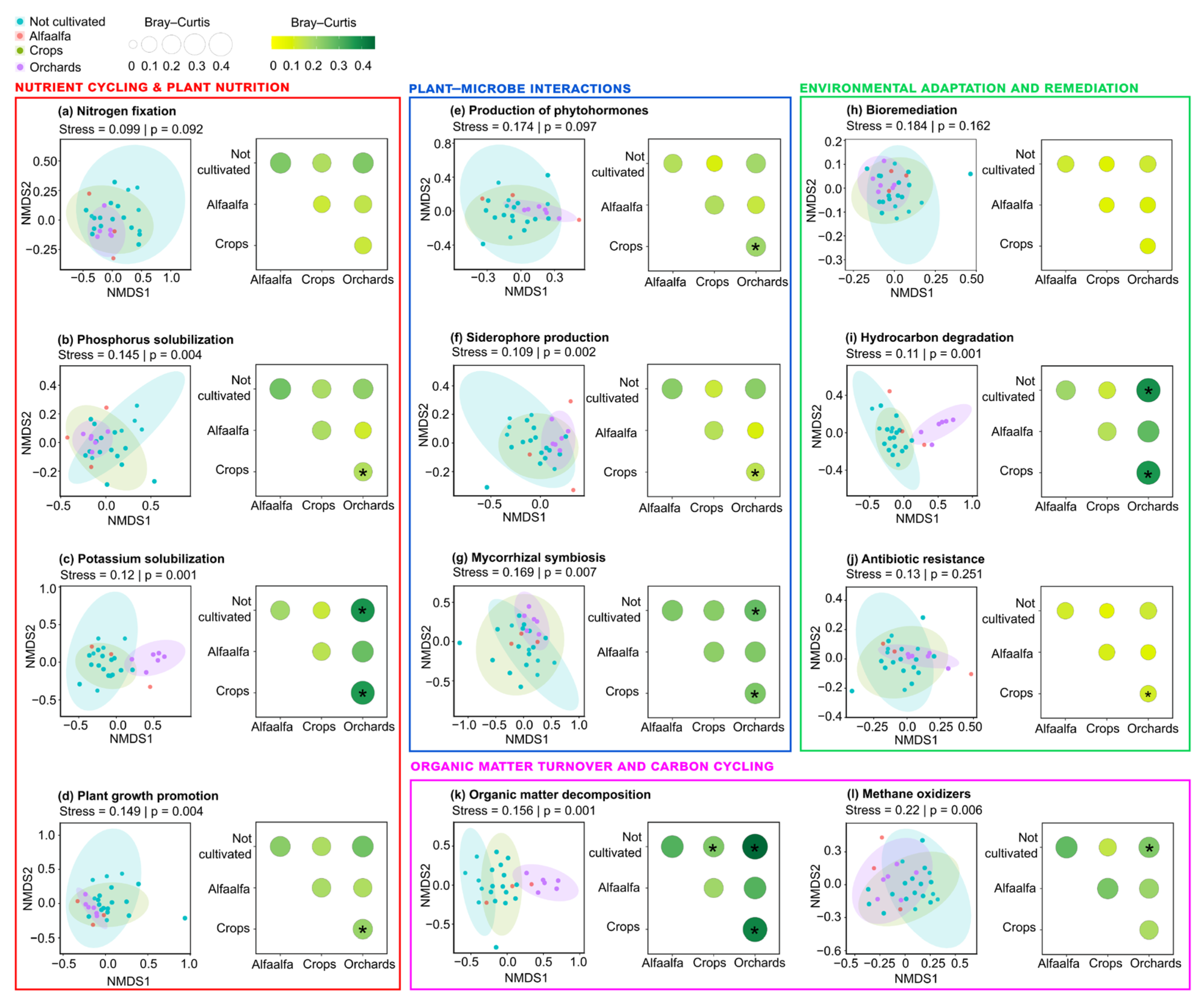 Preprints 221493 g008 Preprints 221493 g008