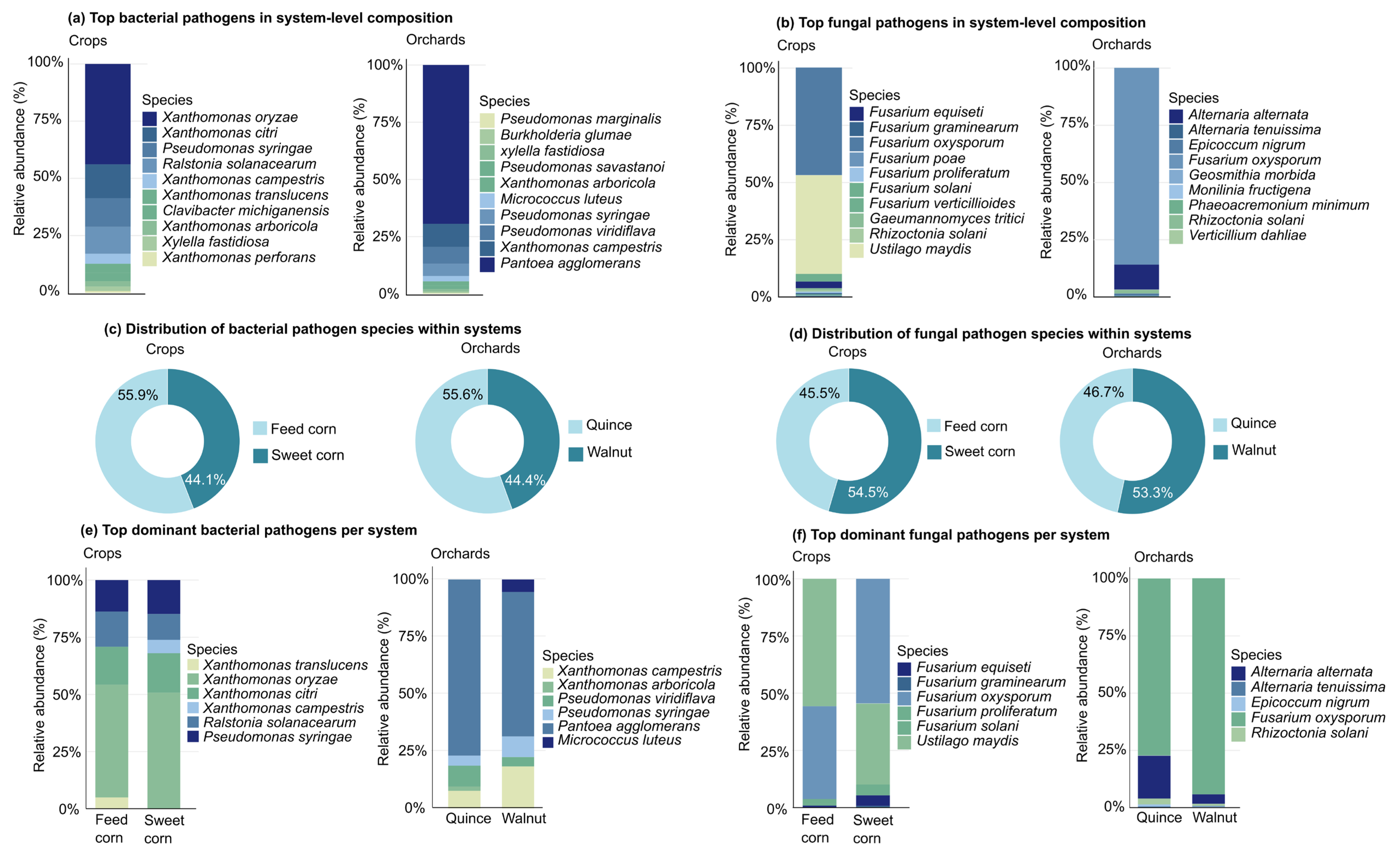 Preprints 221493 g013 Preprints 221493 g013