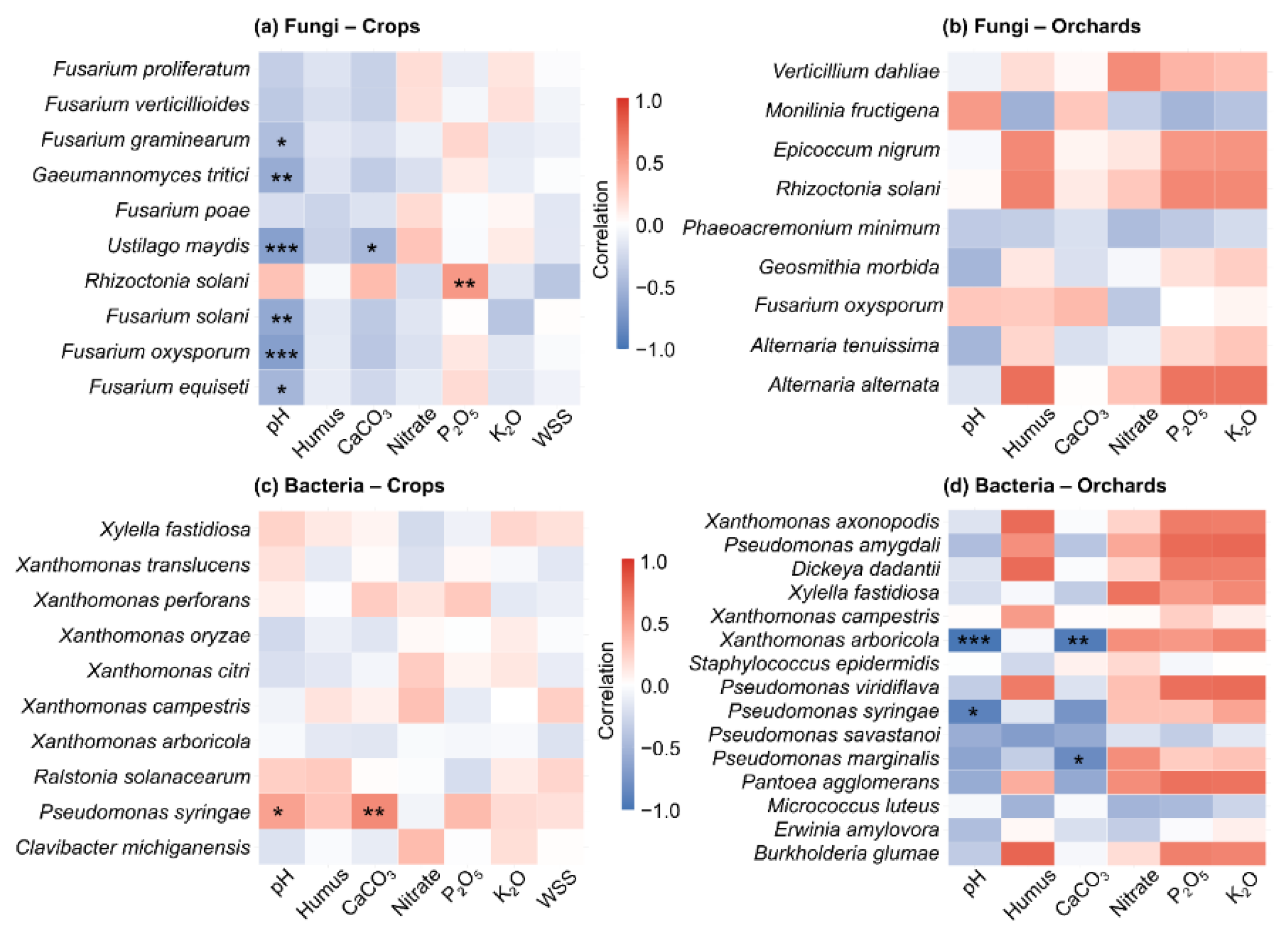 Preprints 221493 g016 Preprints 221493 g016