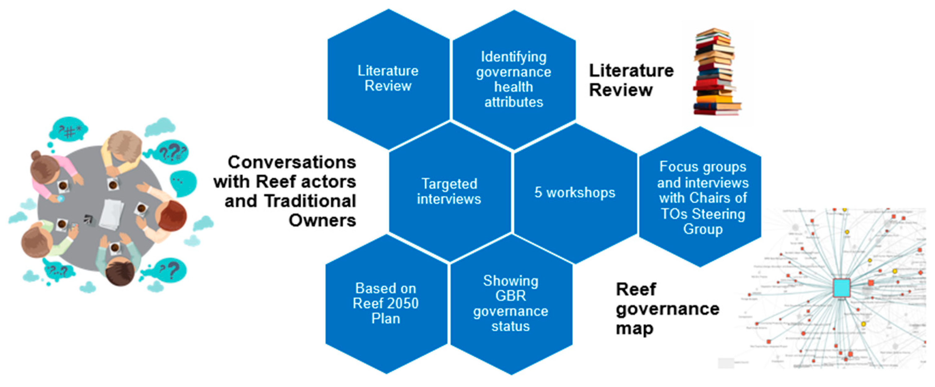 Preprints 162927 g001