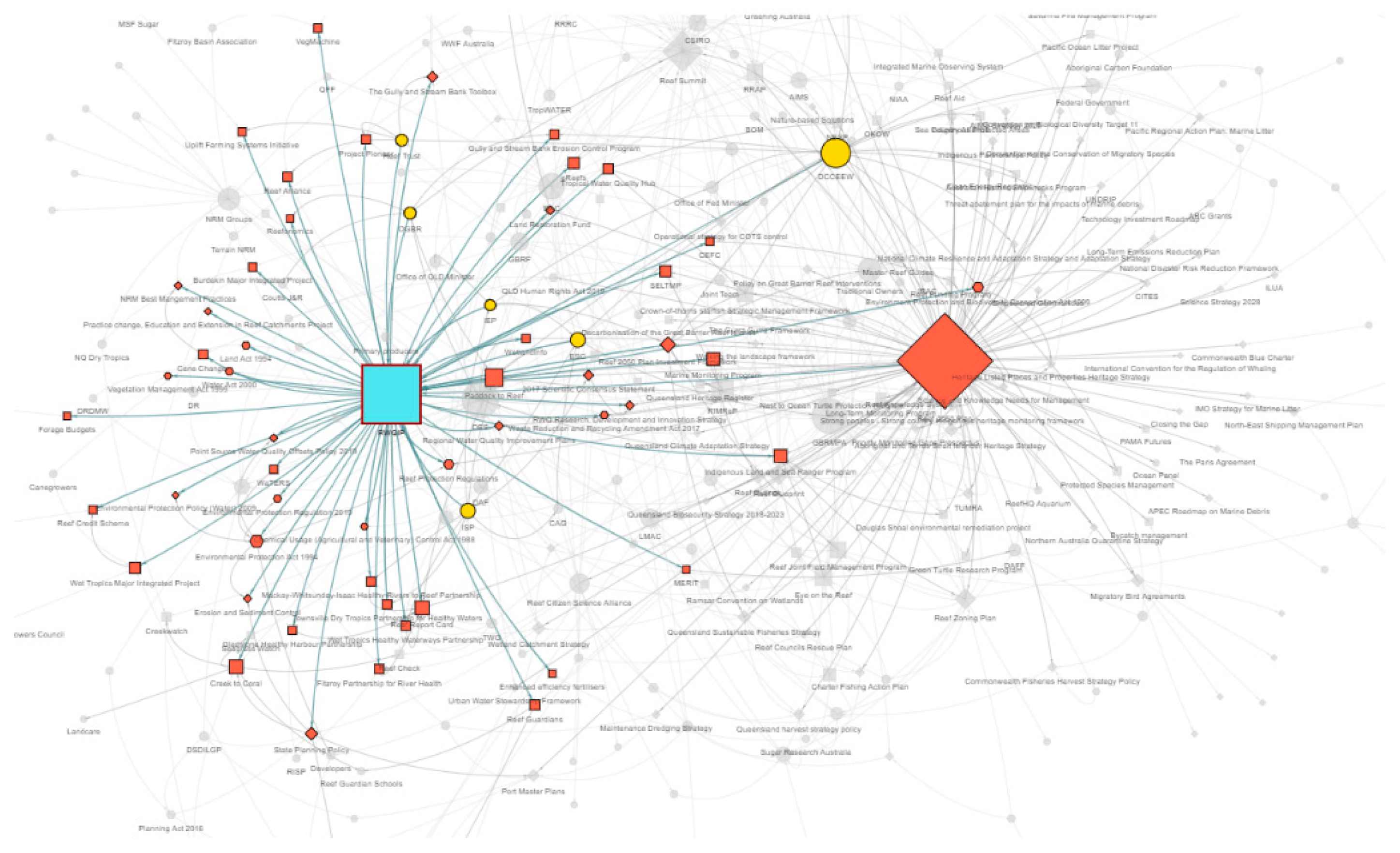 Preprints 162927 g002