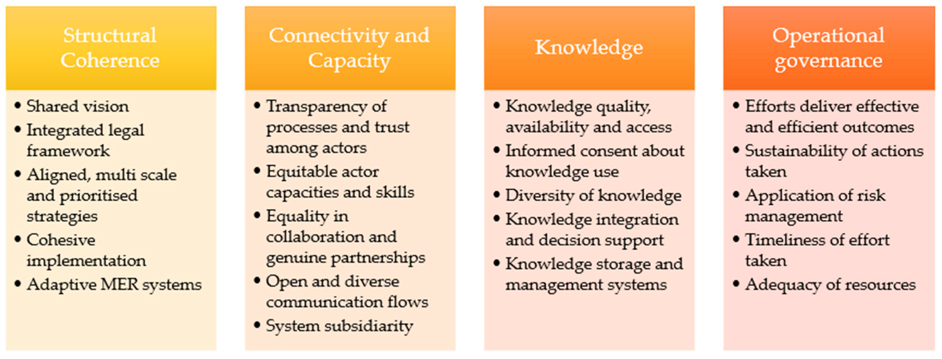 Preprints 162927 g003