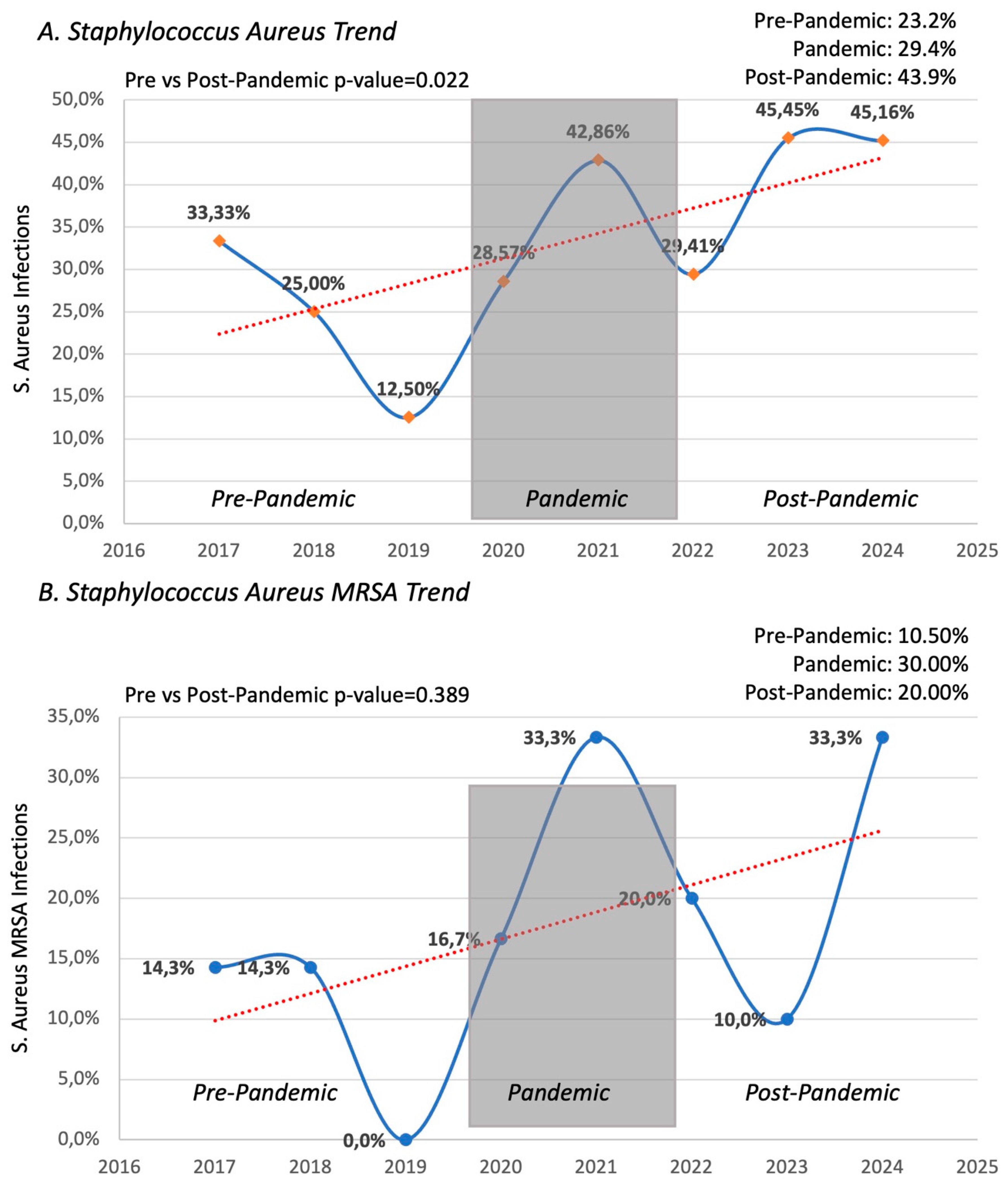 Preprints 157409 g001