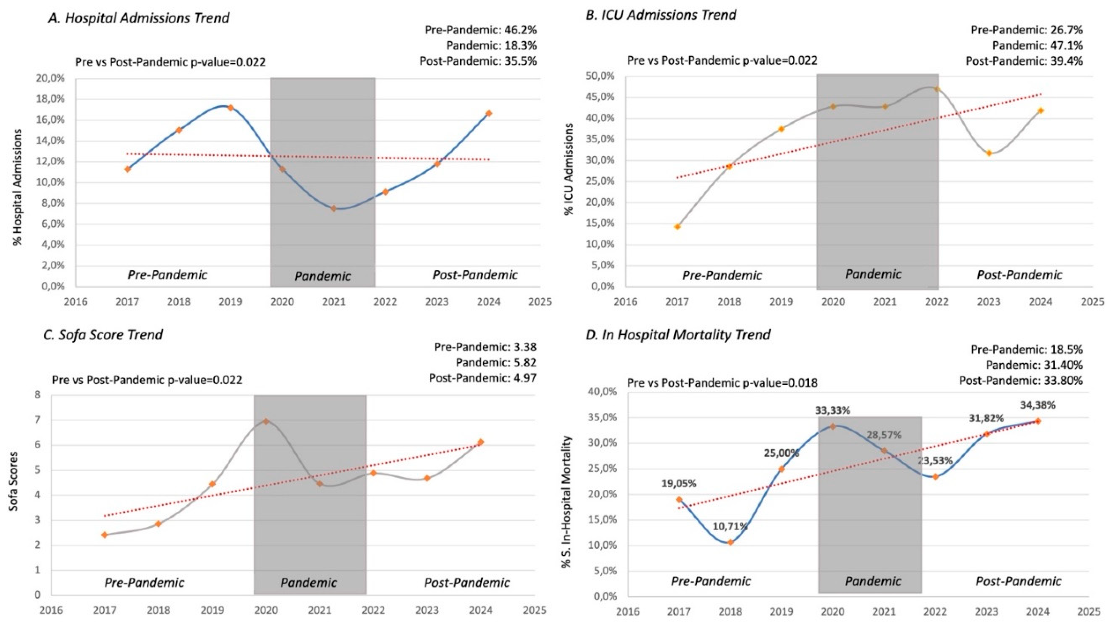 Preprints 157409 g002