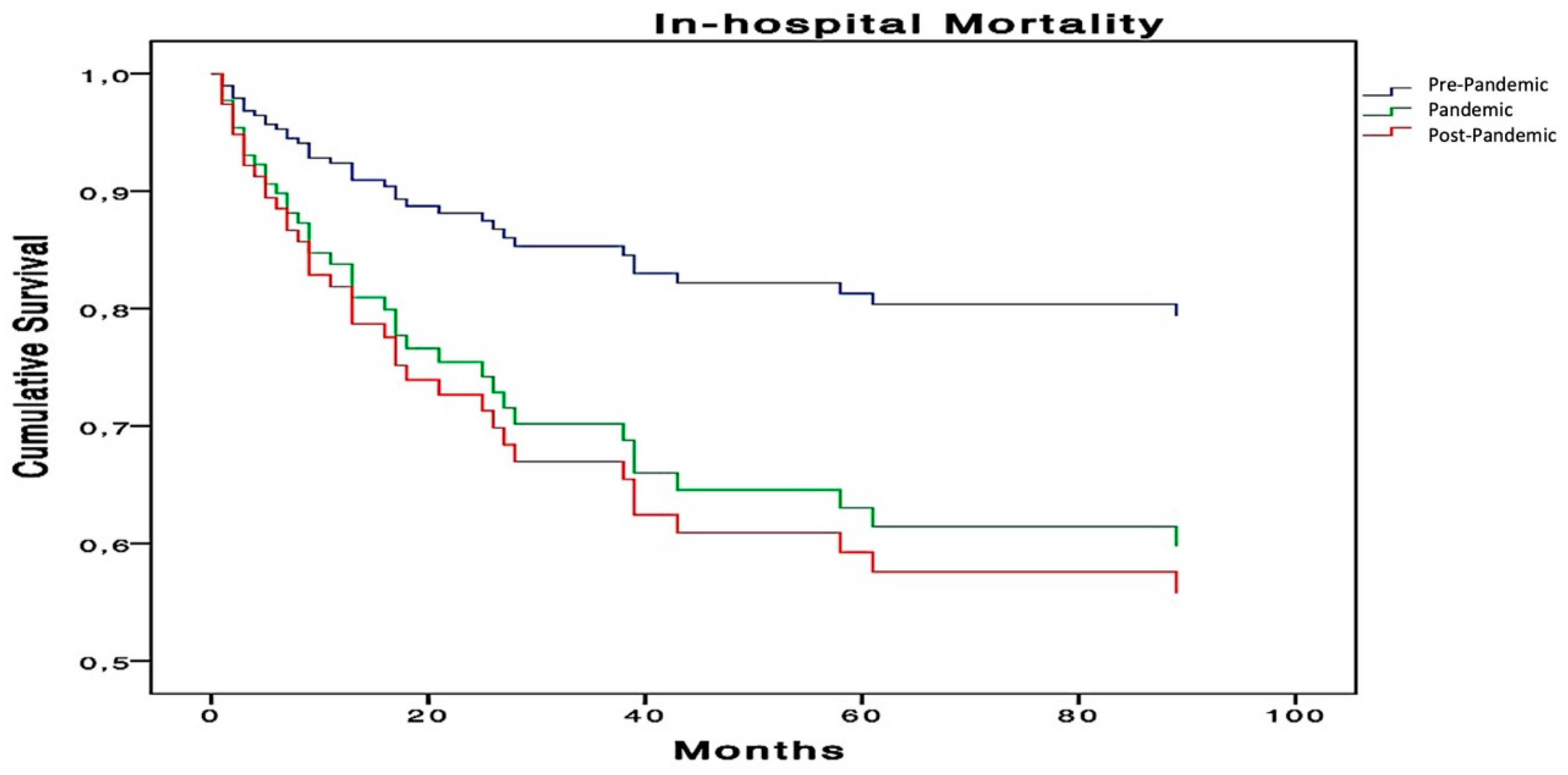 Preprints 157409 g003