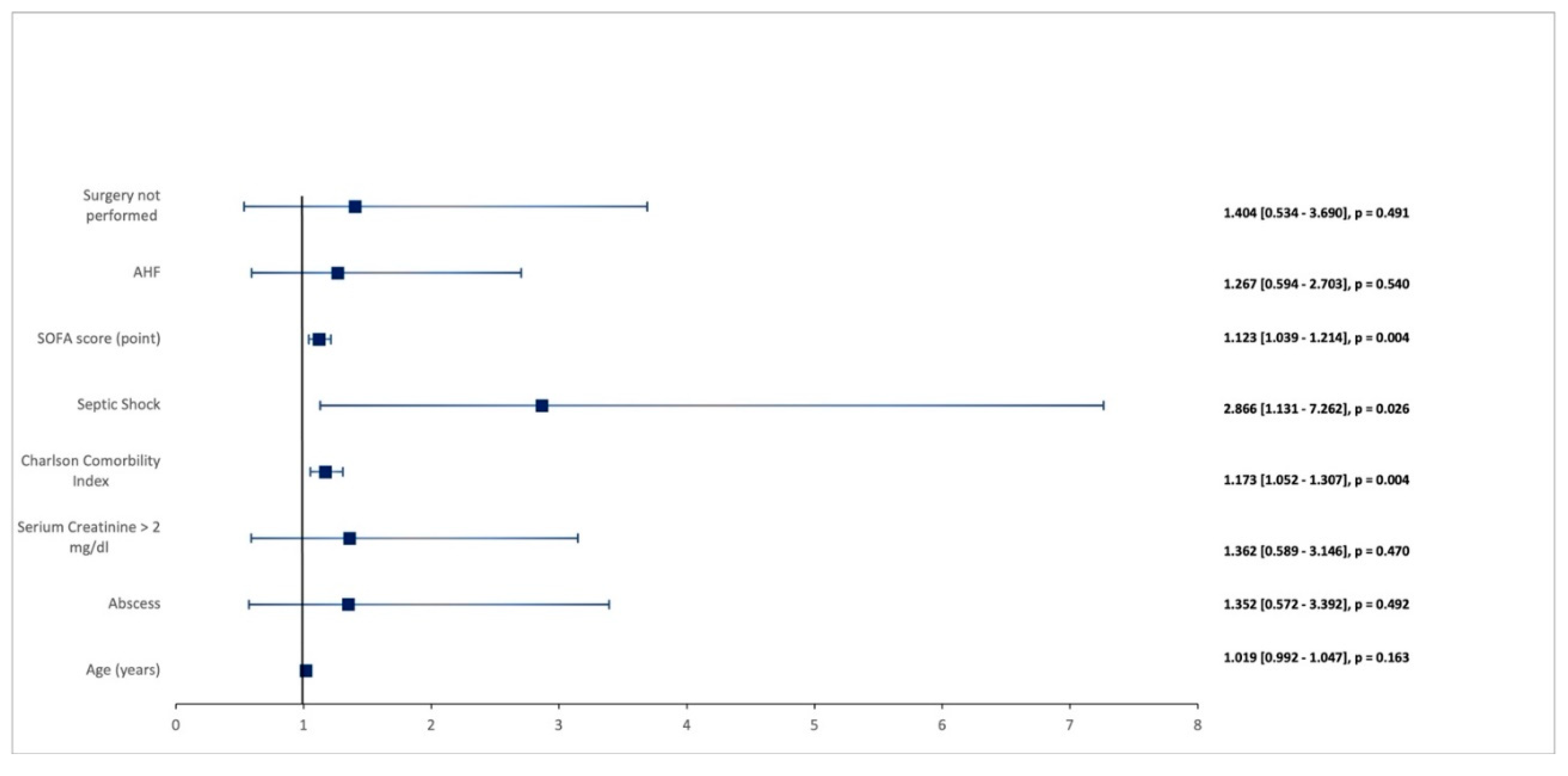 Preprints 157409 g004