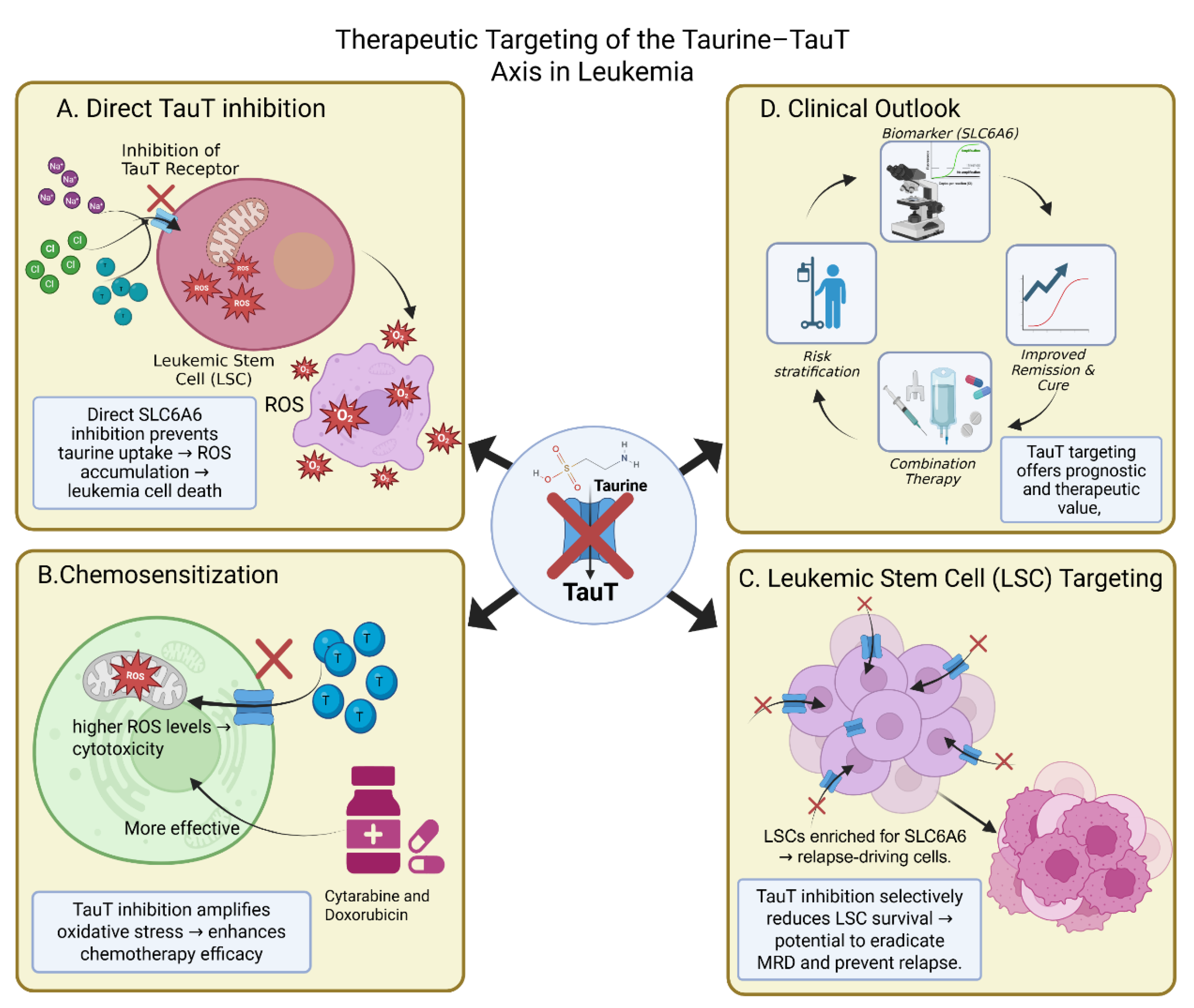 Preprints 181302 g003