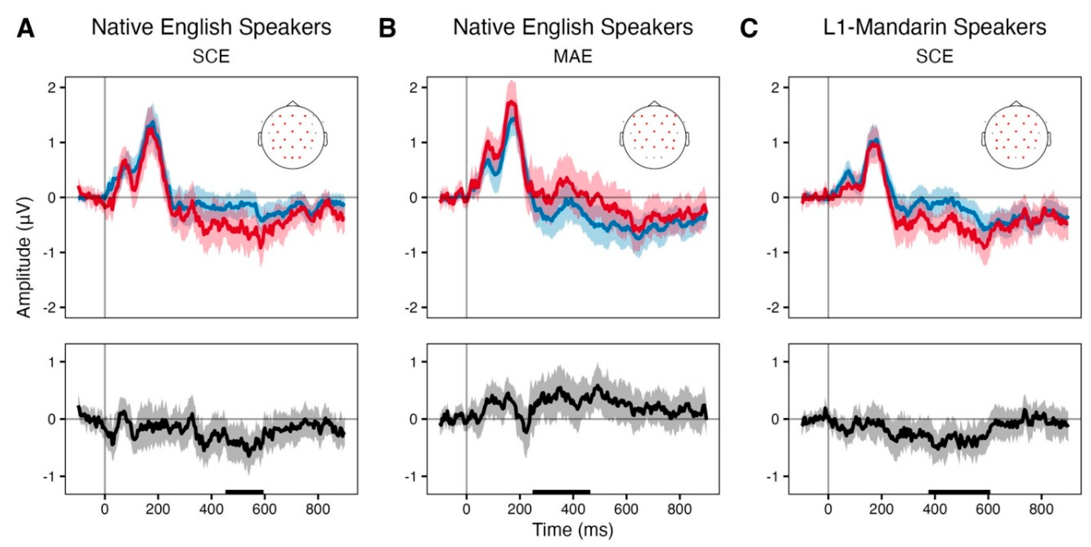 Preprints 191431 g002
