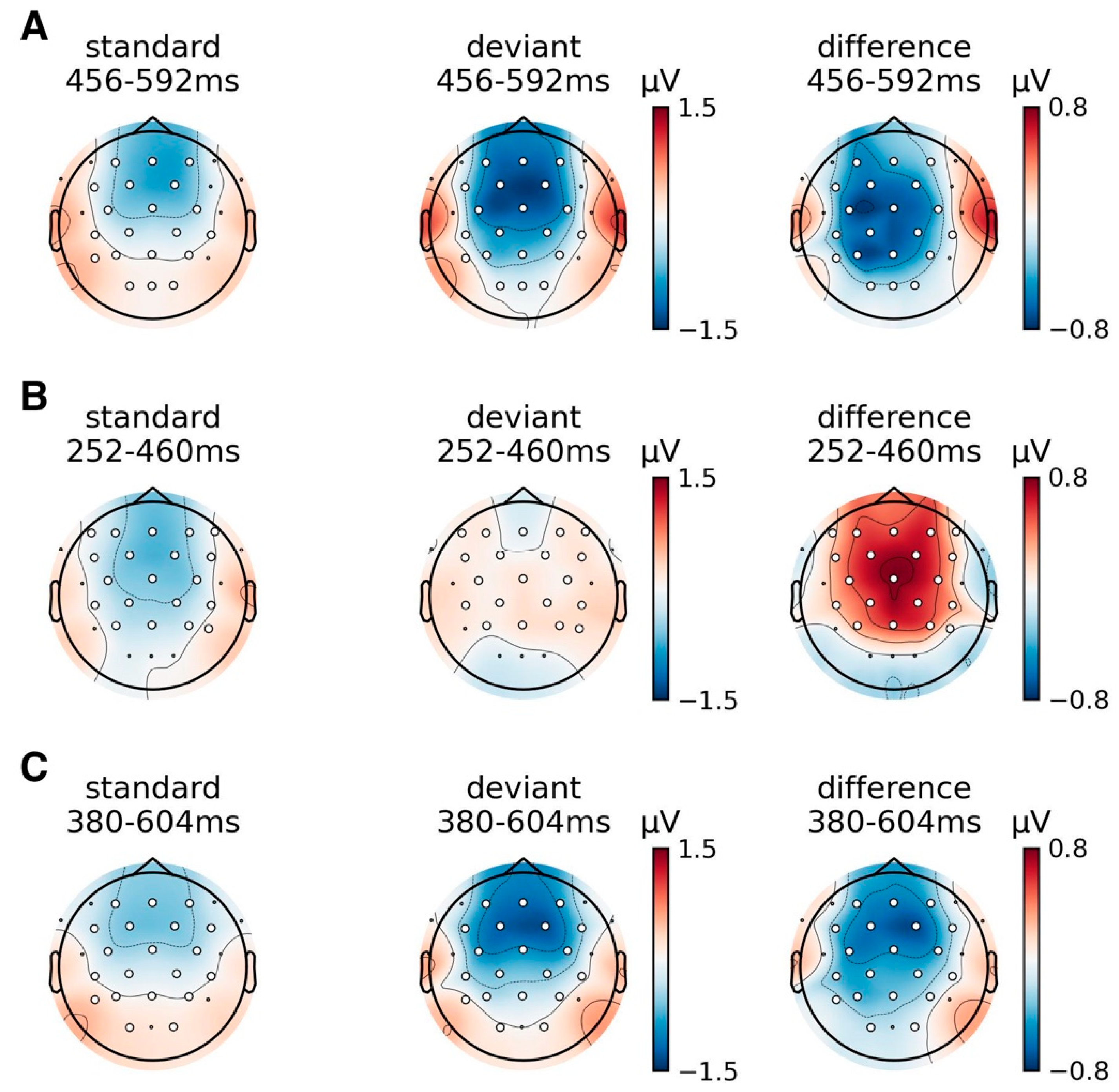 Preprints 191431 g003