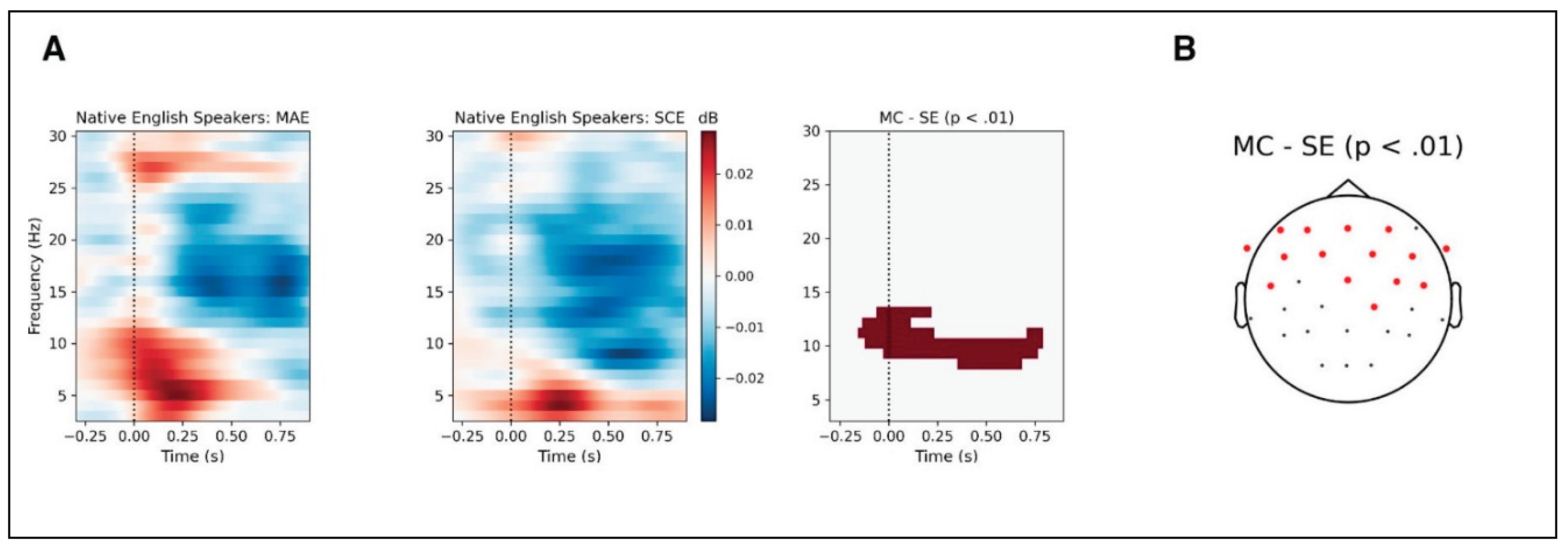 Preprints 191431 g004