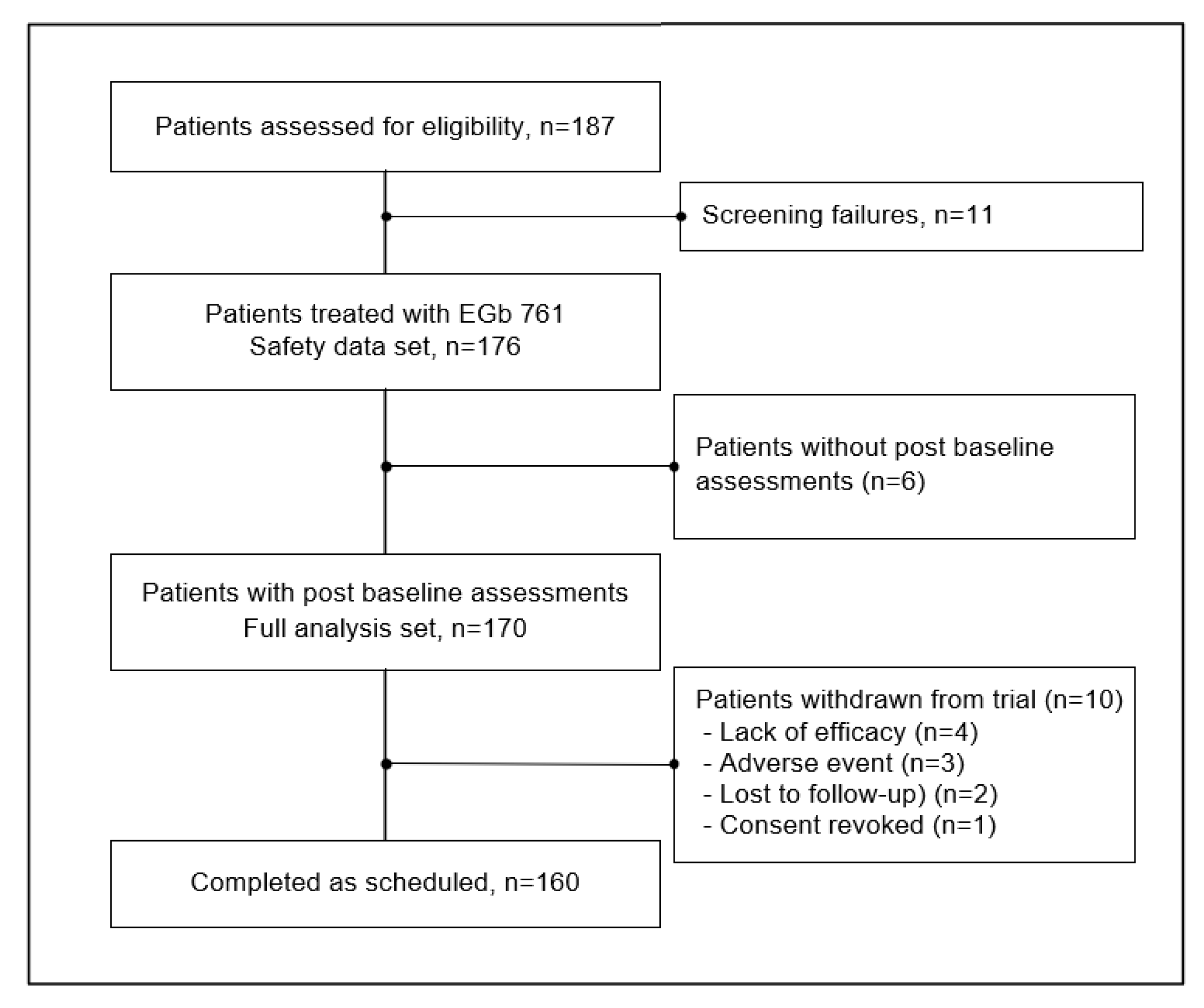Preprints 185481 g001