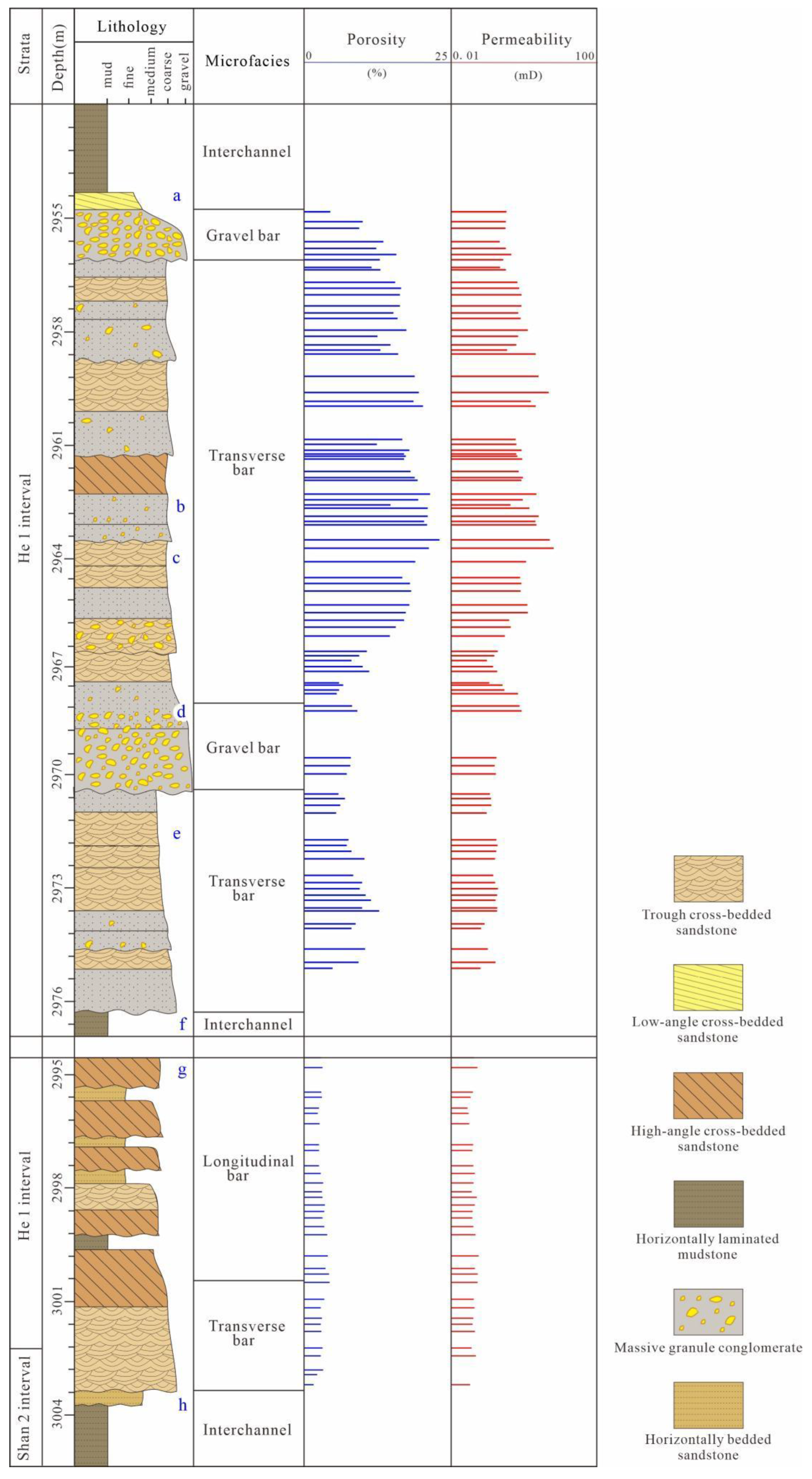 Preprints 175925 g002
