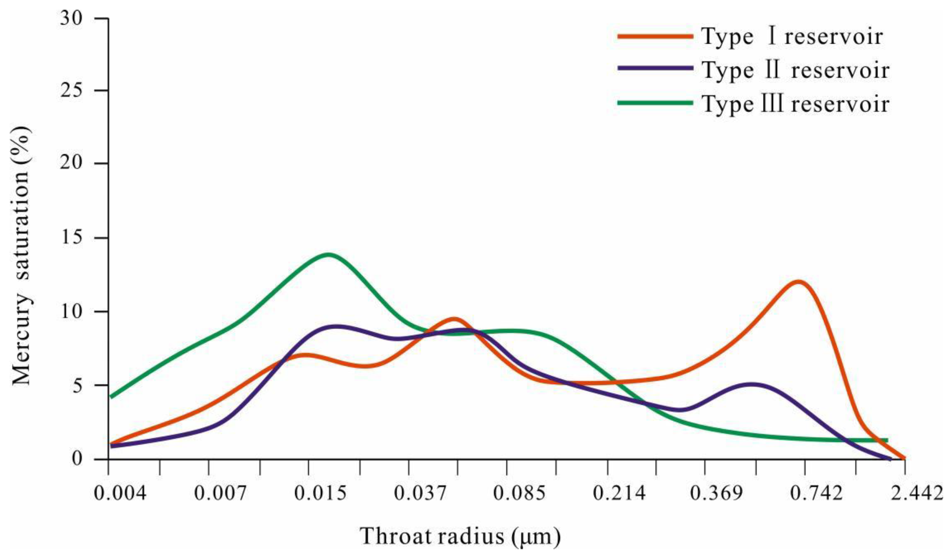 Preprints 175925 g006