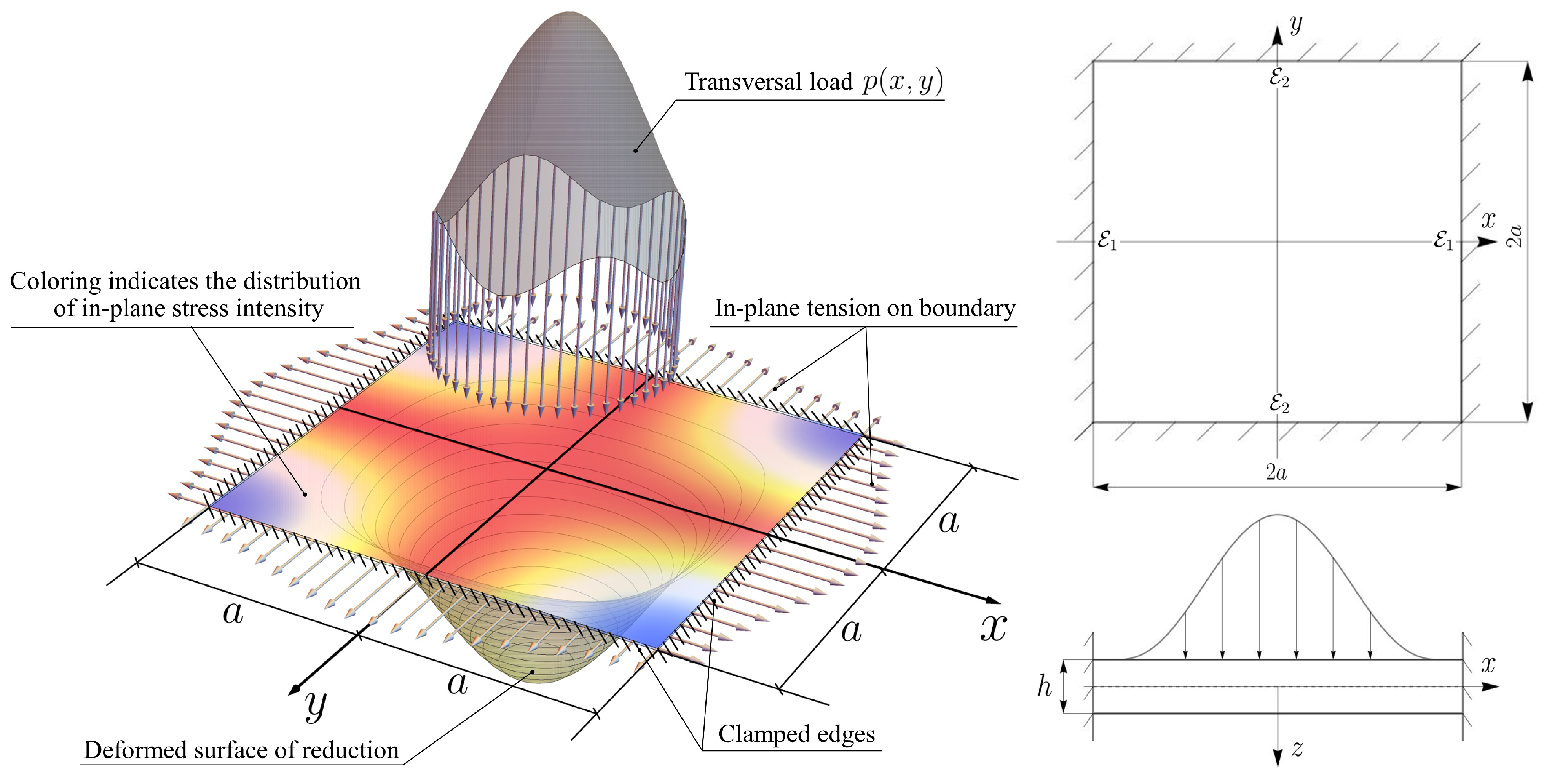 Preprints 140703 g001