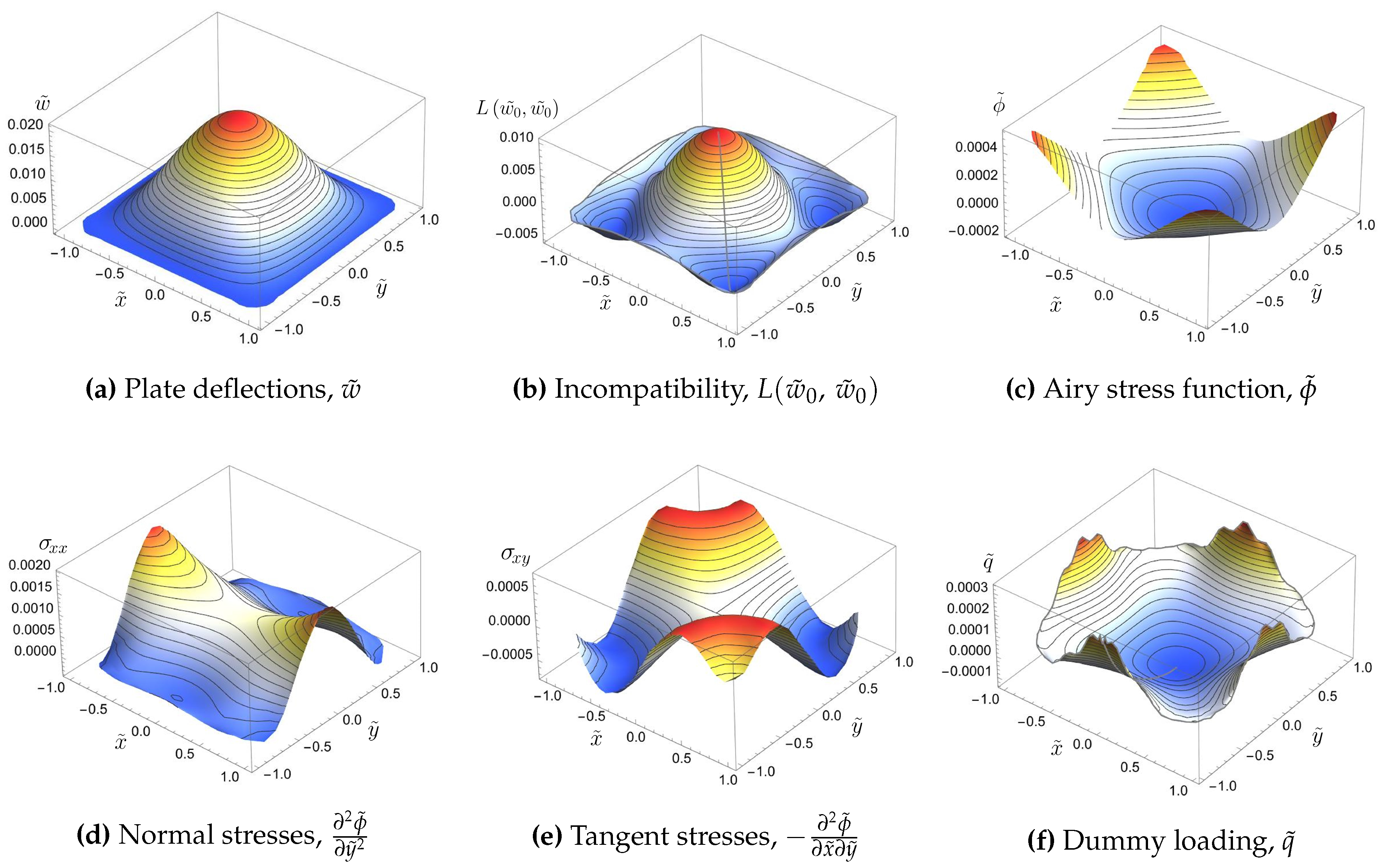 Preprints 140703 g002