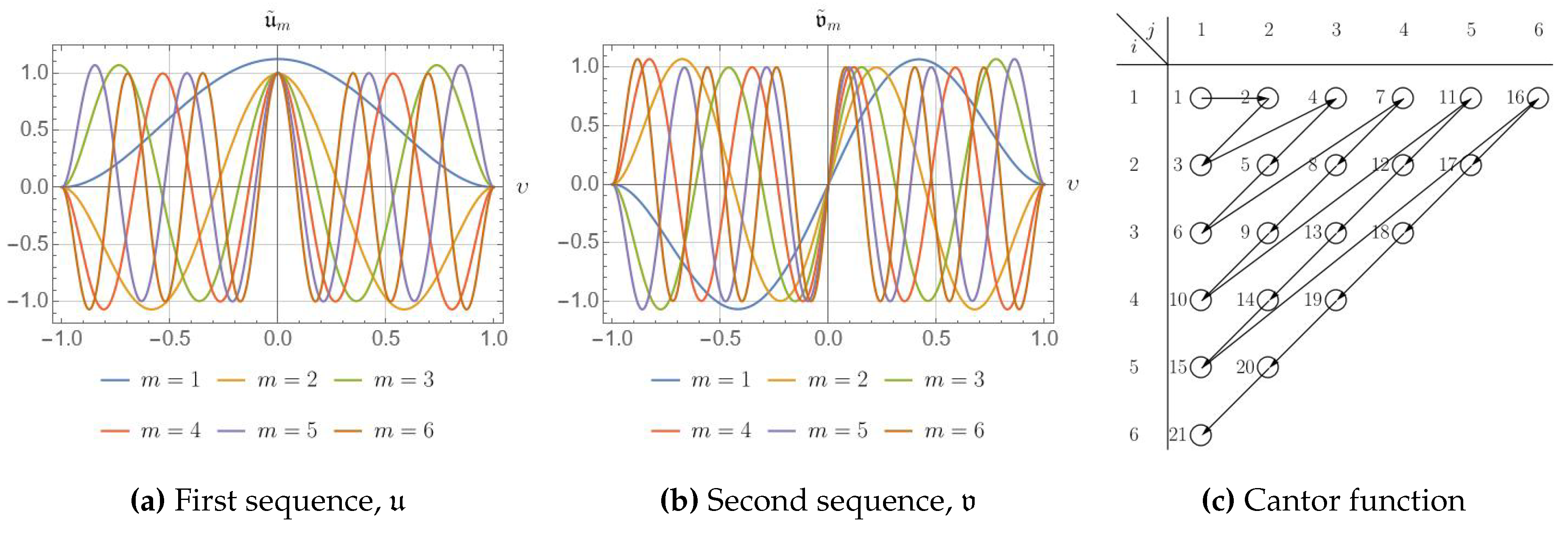 Preprints 140703 g003