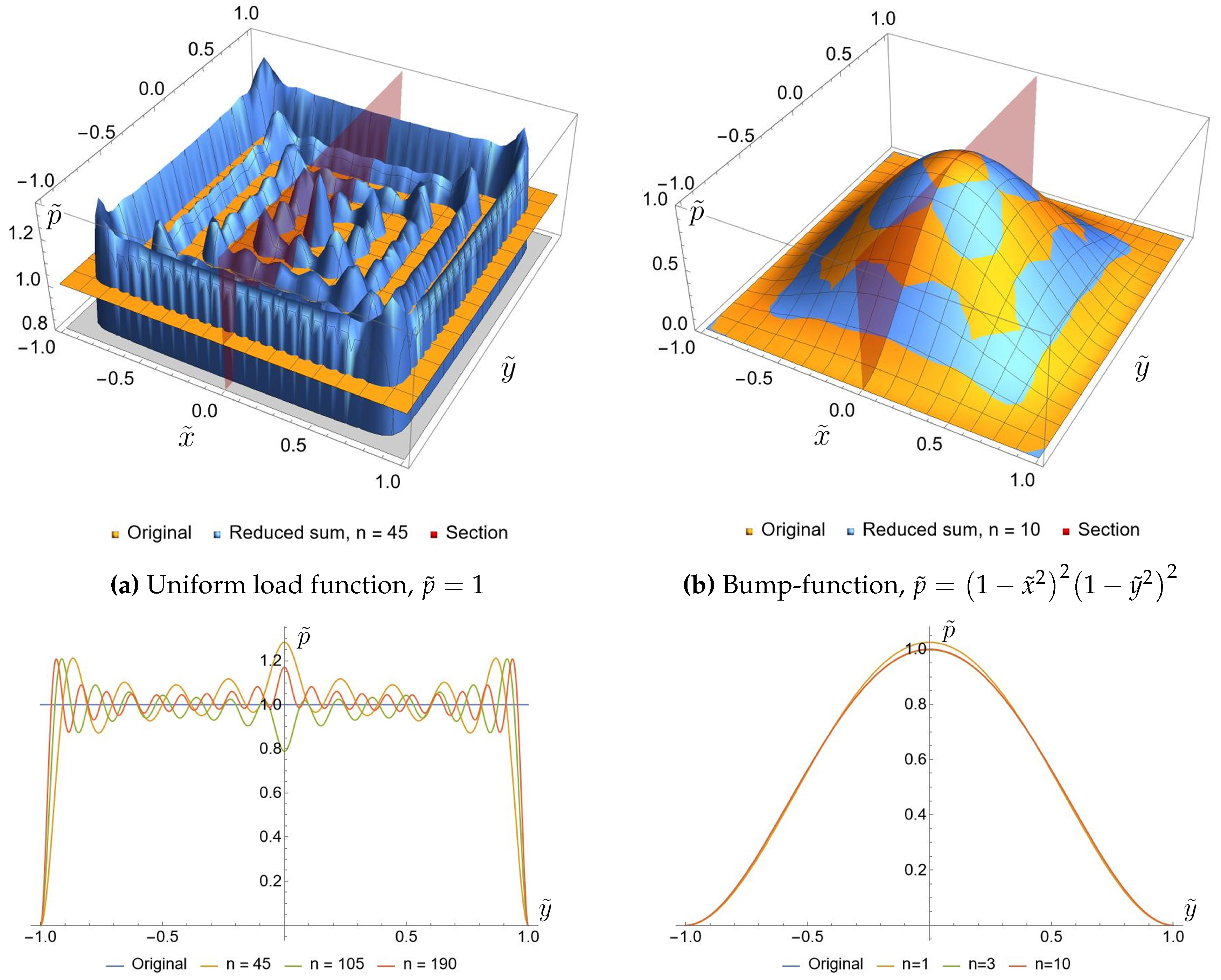 Preprints 140703 g004