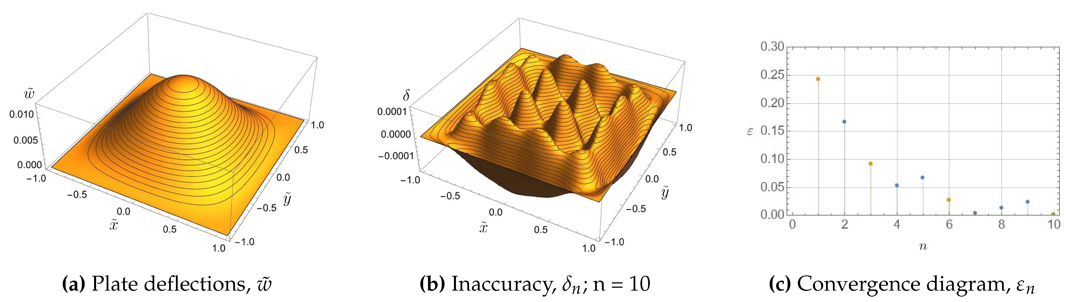 Preprints 140703 g006