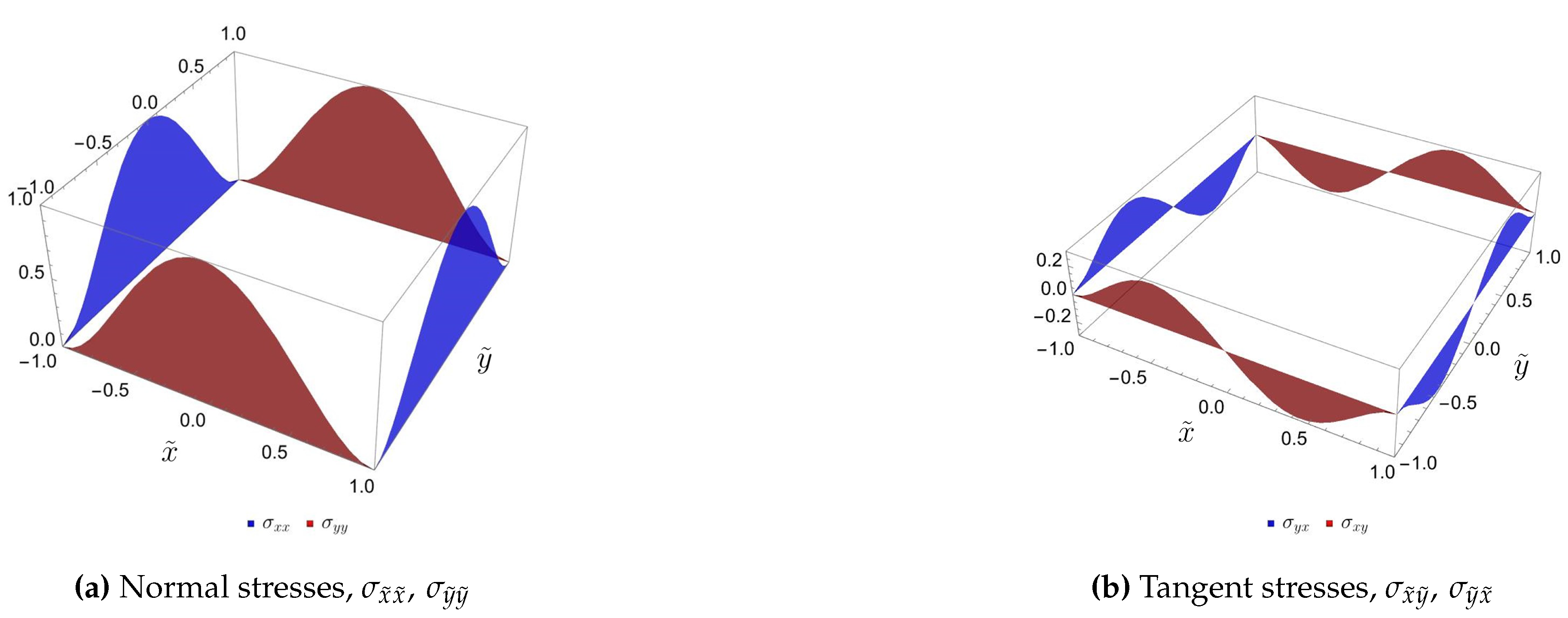 Preprints 140703 g007