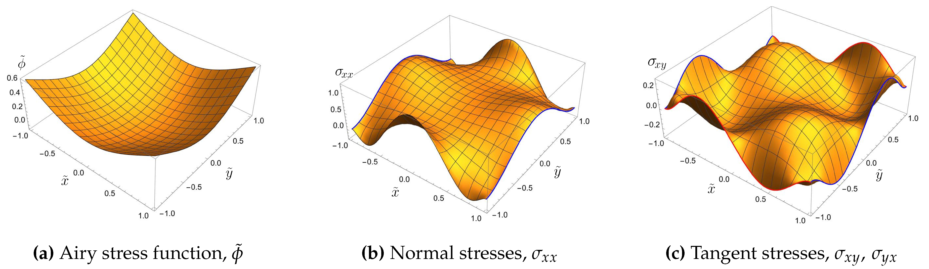 Preprints 140703 g008