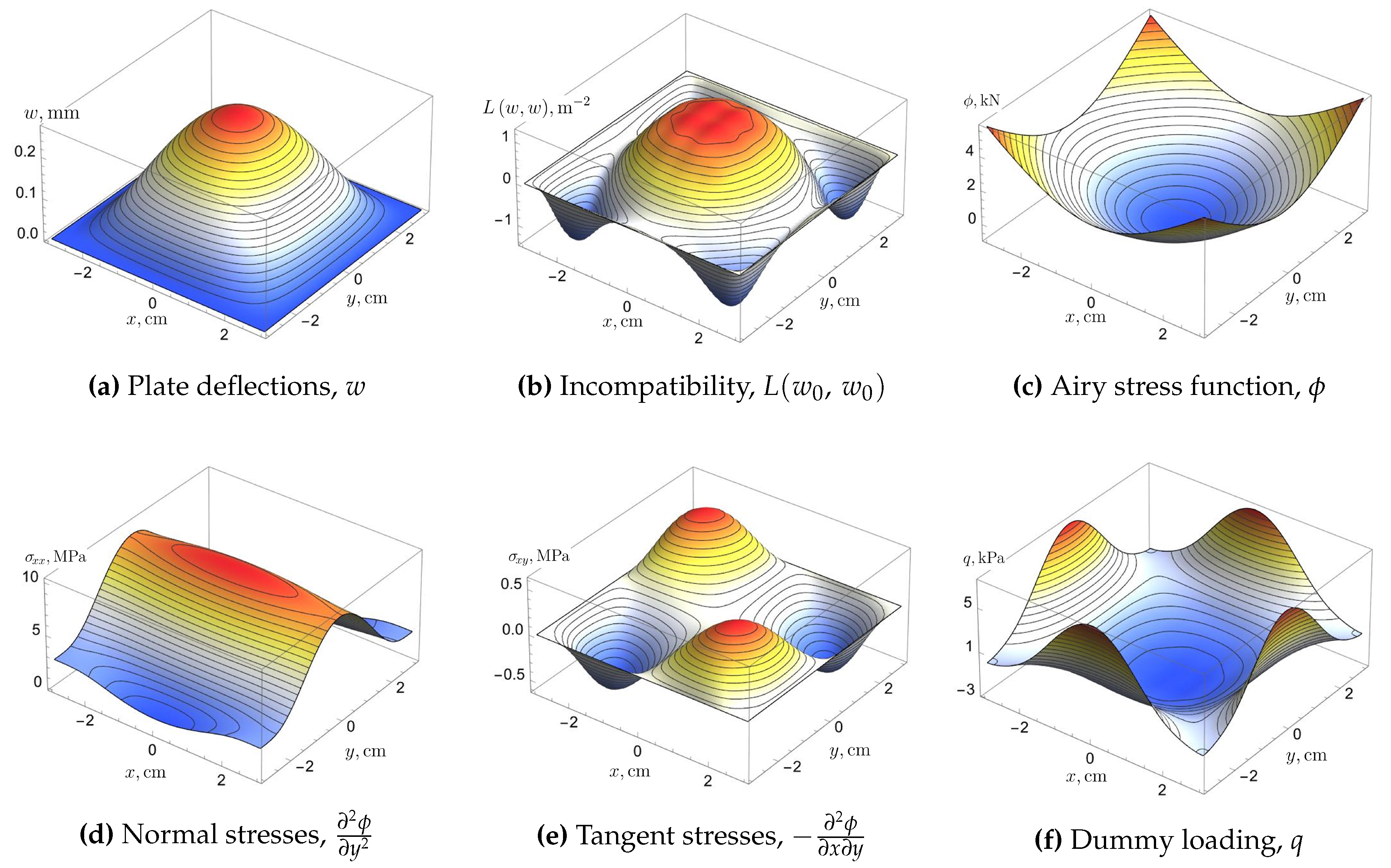 Preprints 140703 g009
