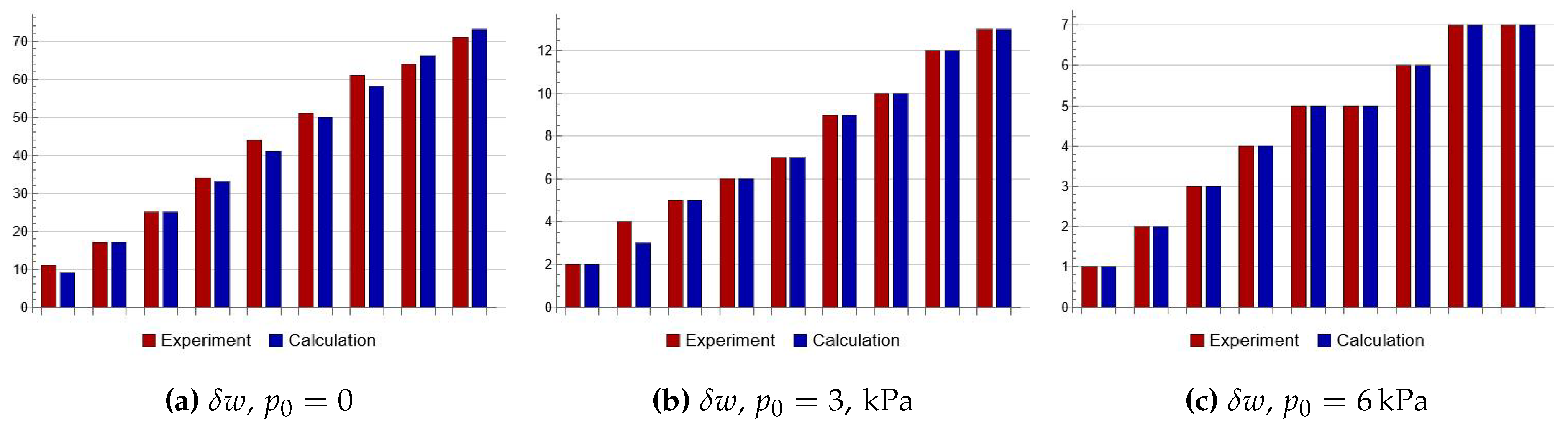 Preprints 140703 g010