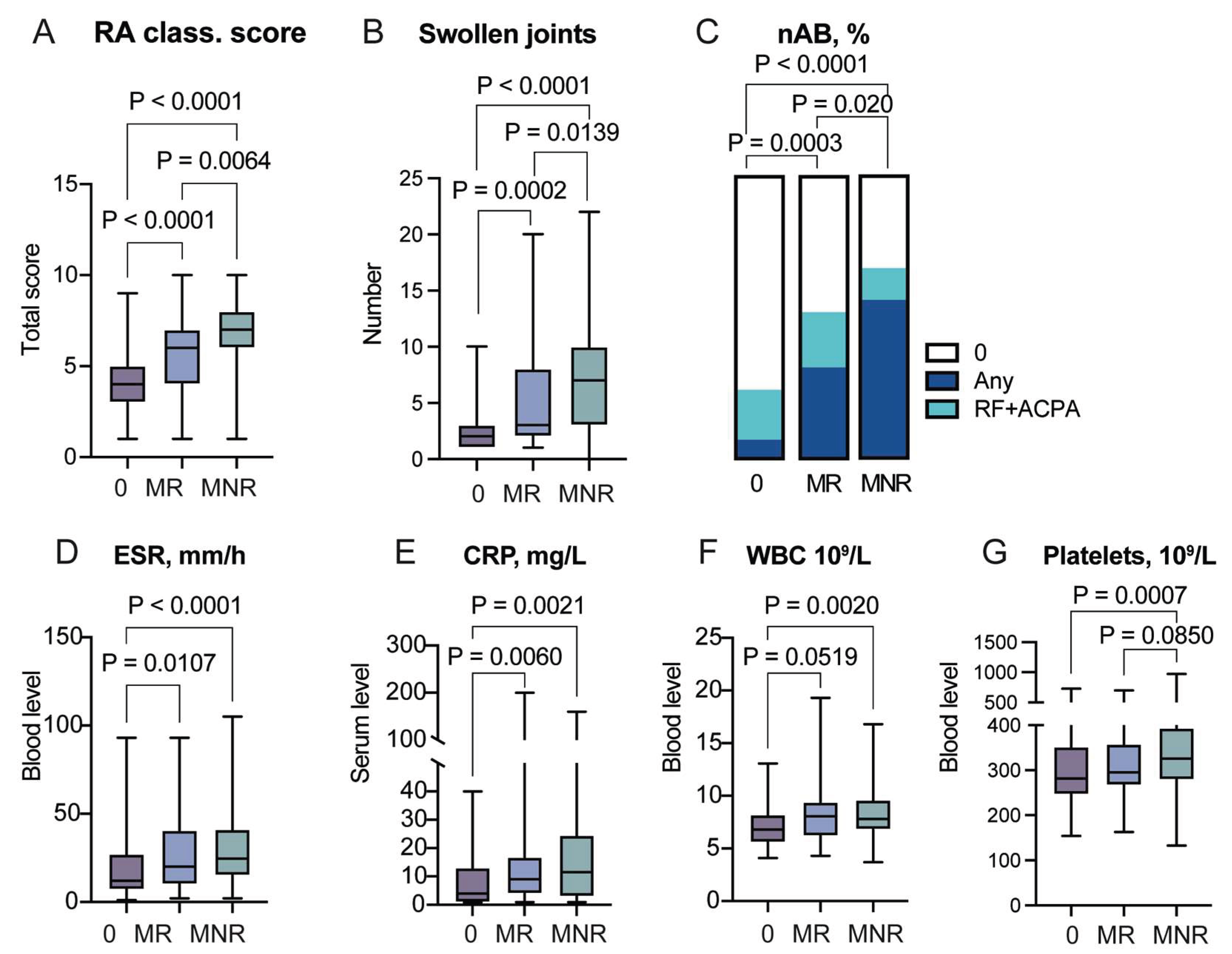 Preprints 160130 g001