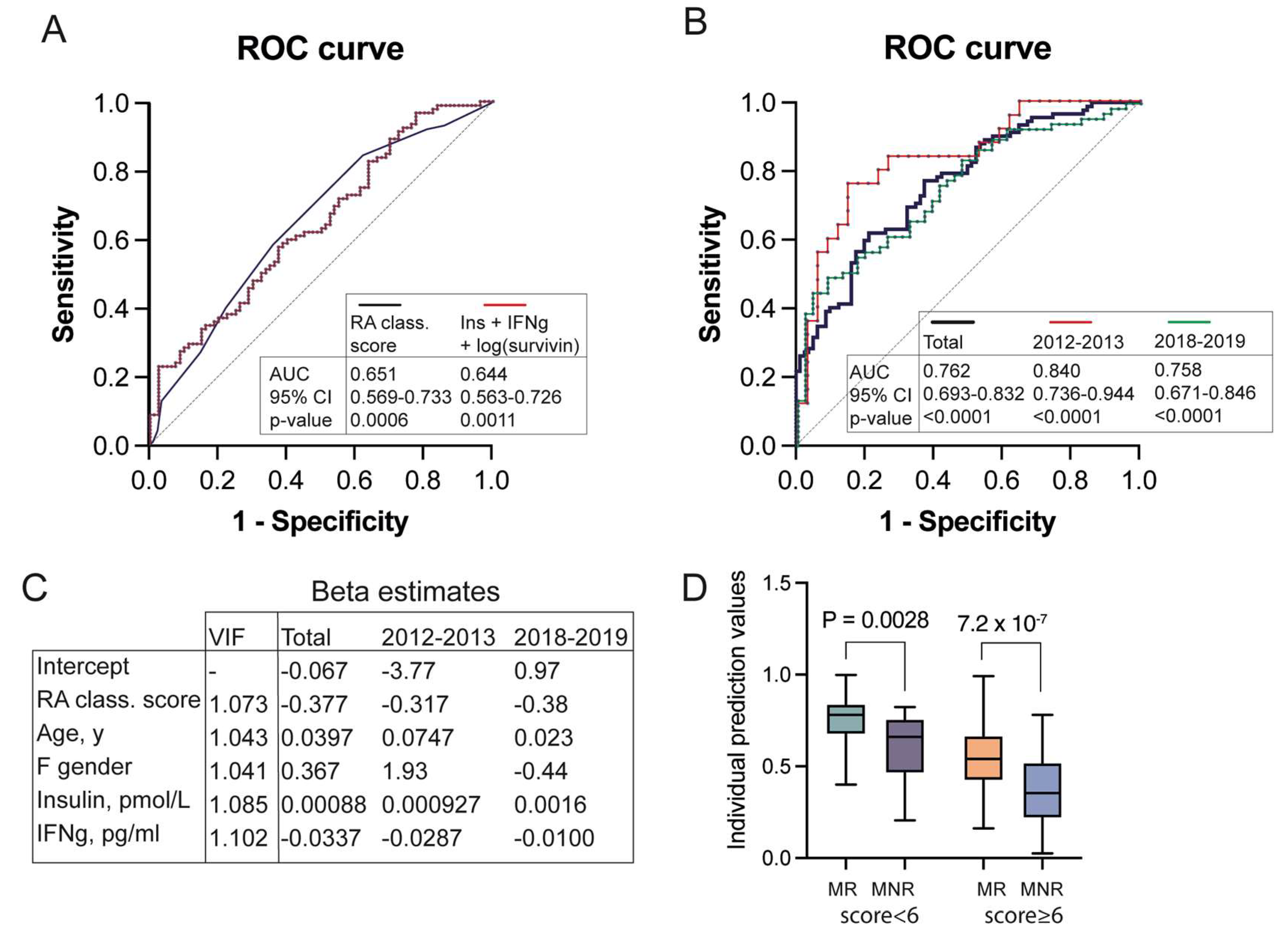 Preprints 160130 g002