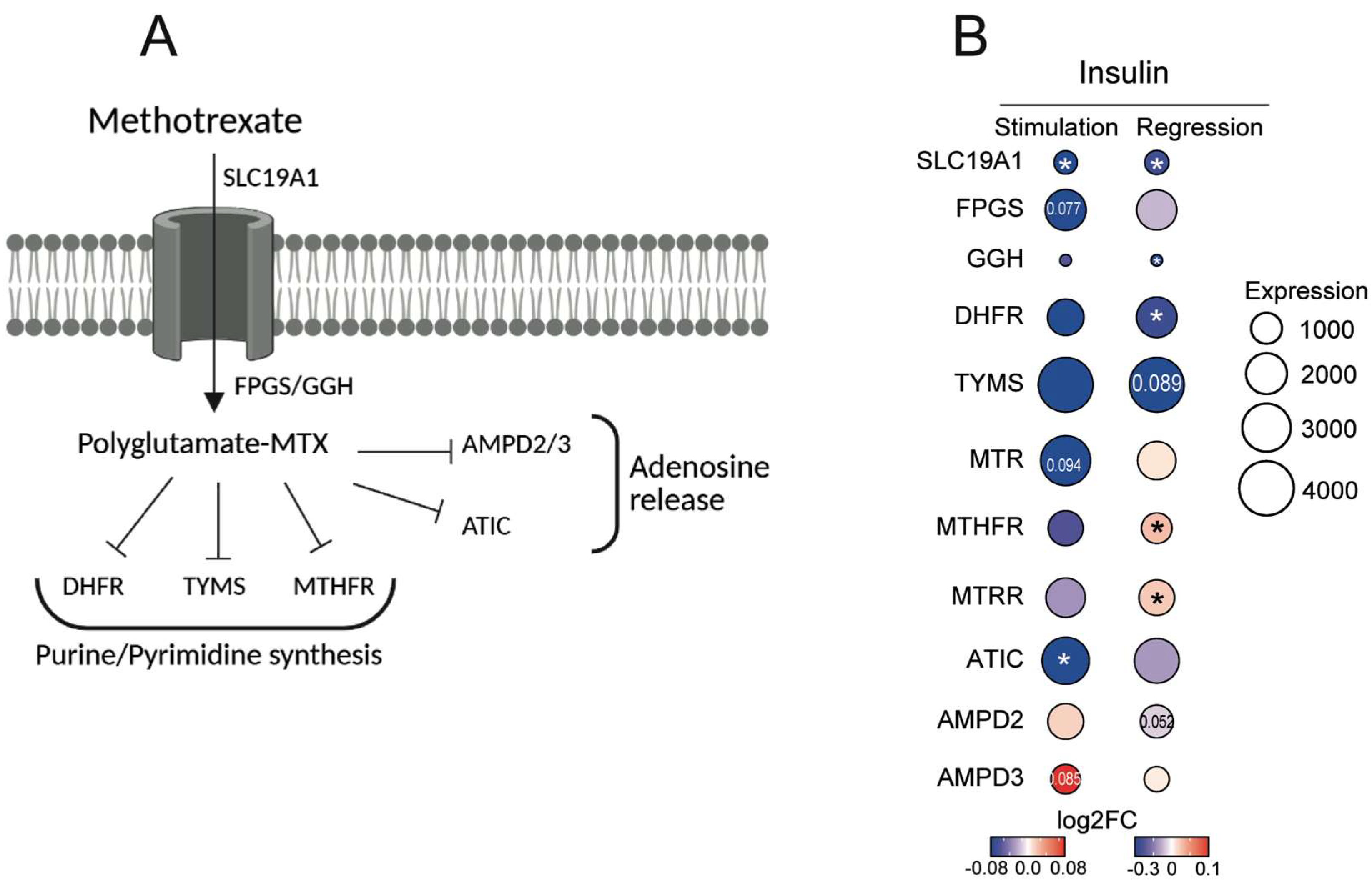 Preprints 160130 g003