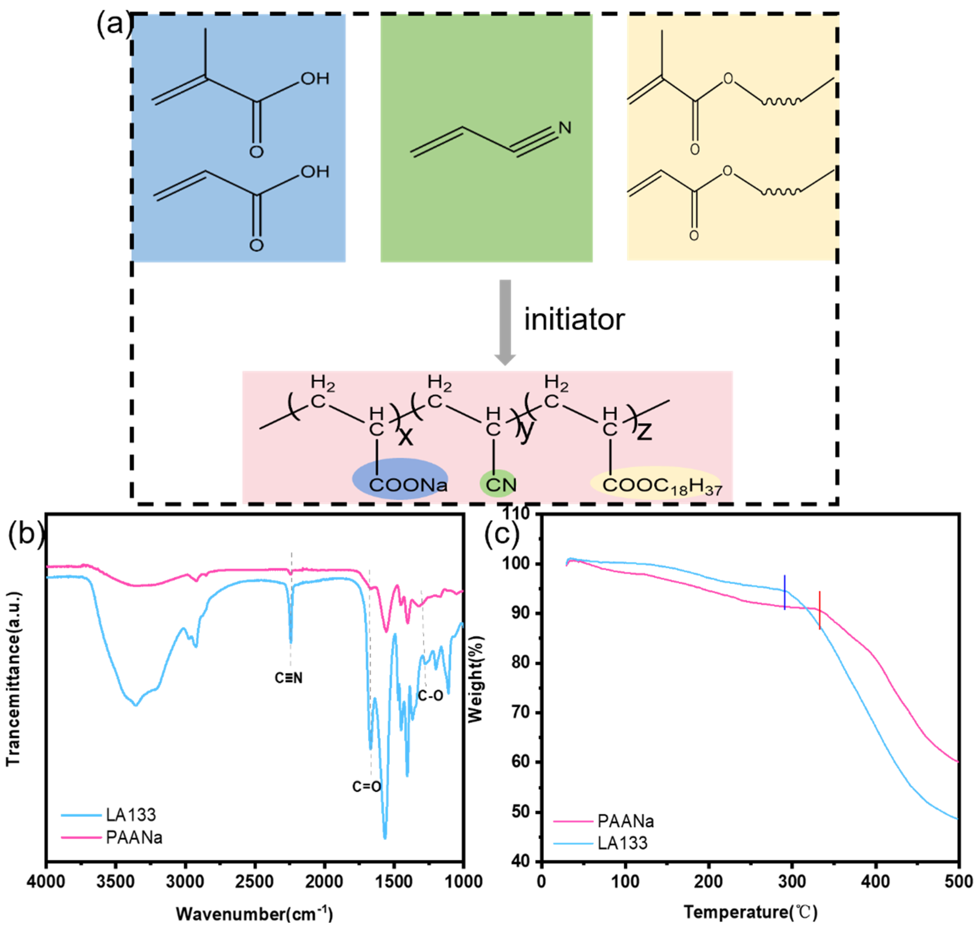 Preprints 144181 g001