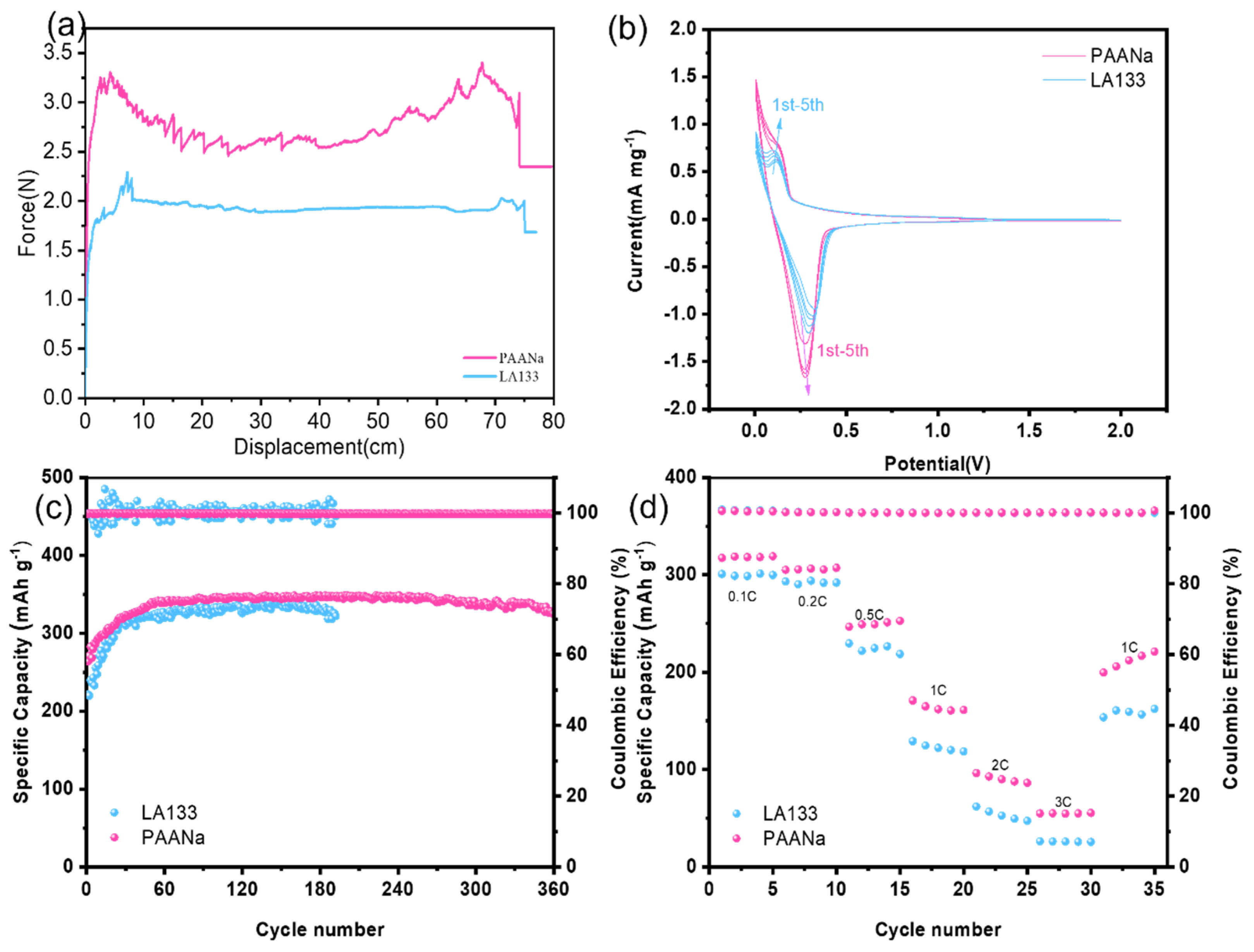 Preprints 144181 g002