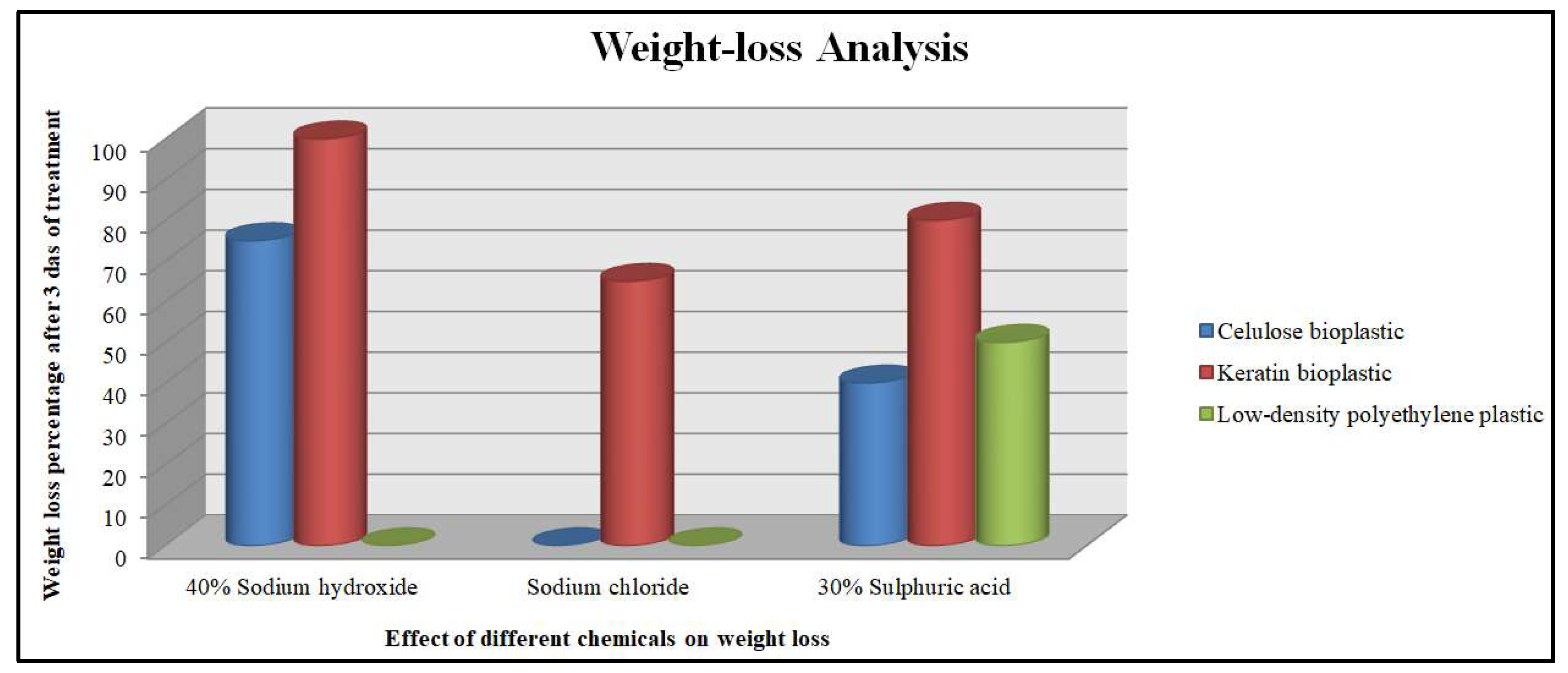 Preprints 144737 g021