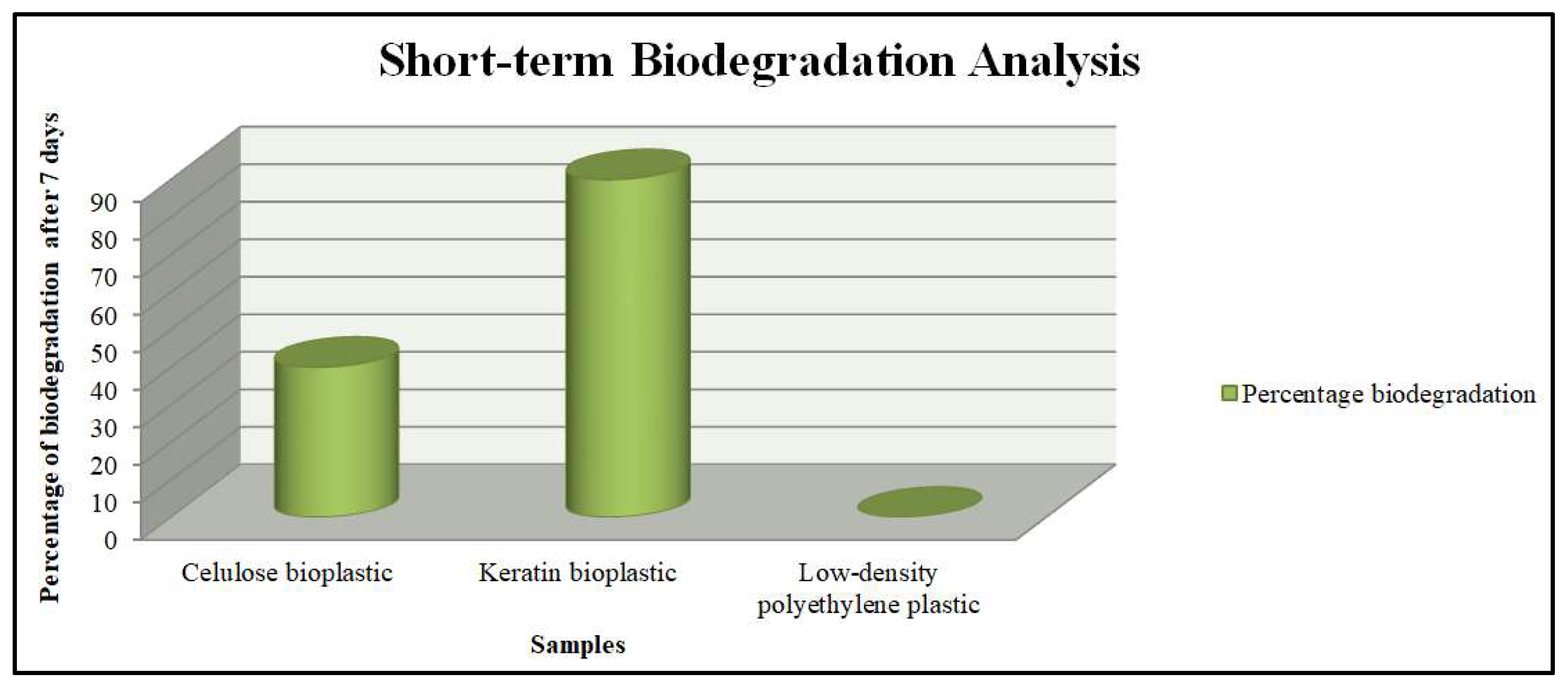 Preprints 144737 g024