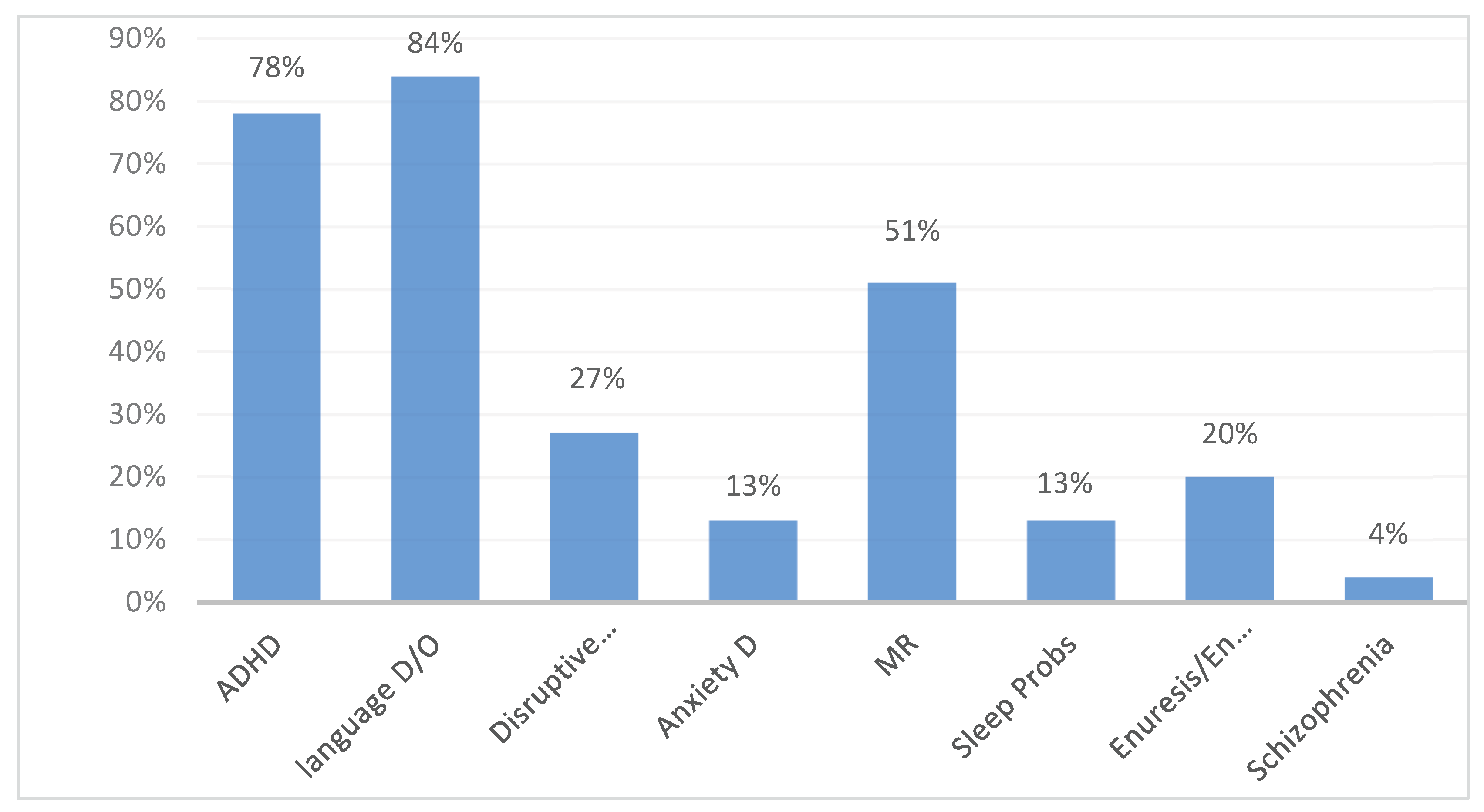 Preprints 164356 g001